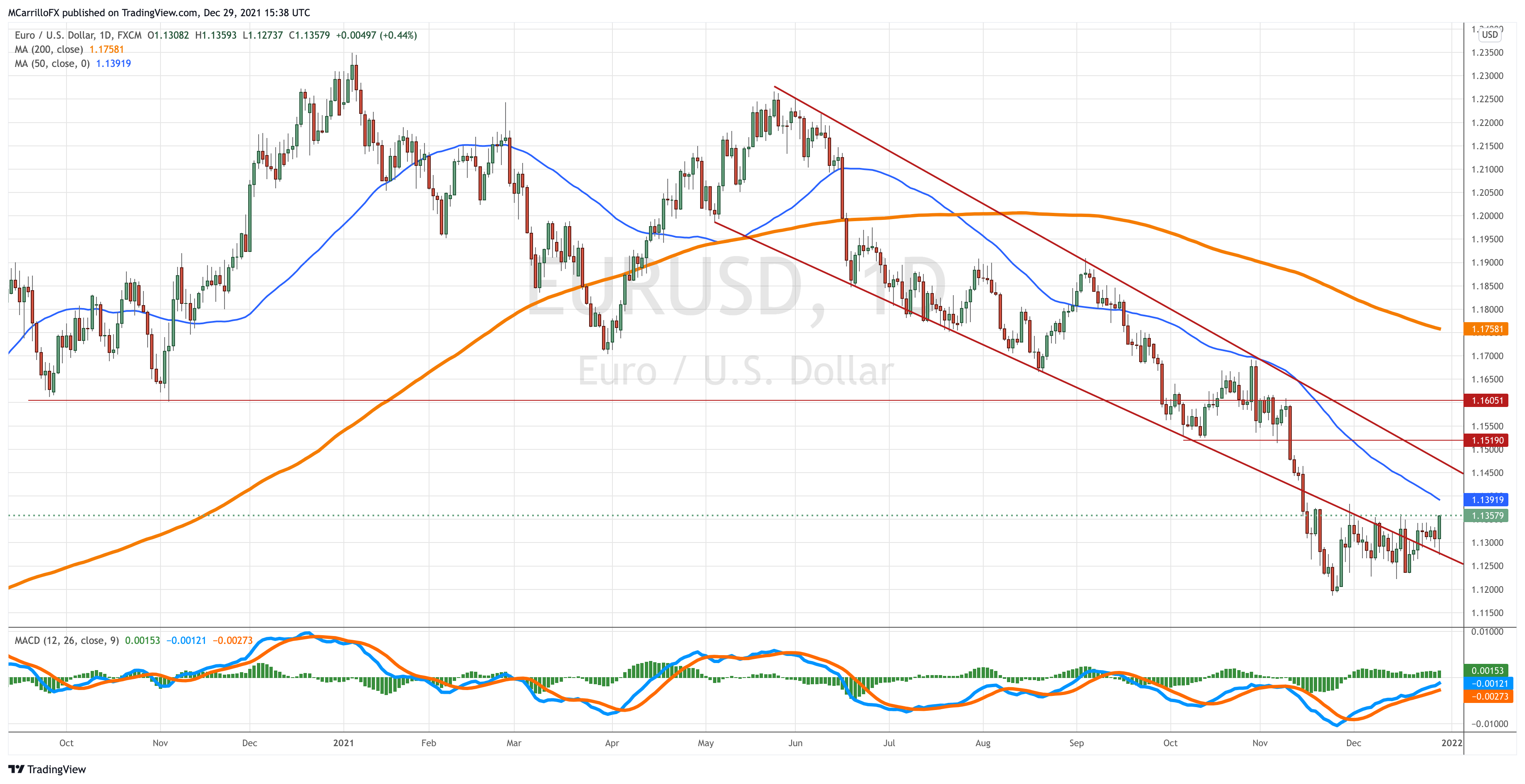 EURUSD_2021-12-29_10-38-06