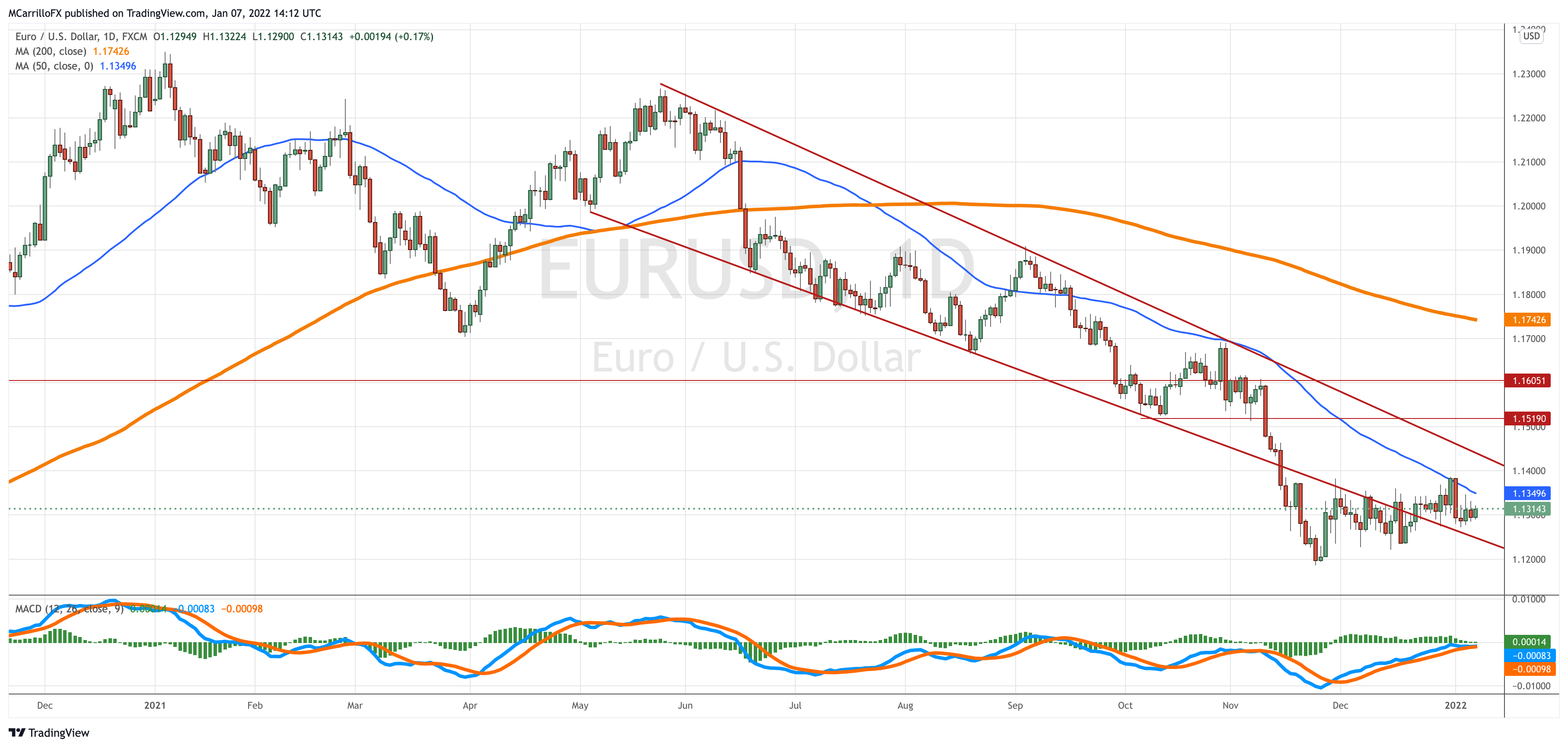 EURUSD_2022-01-07_09-12-47
