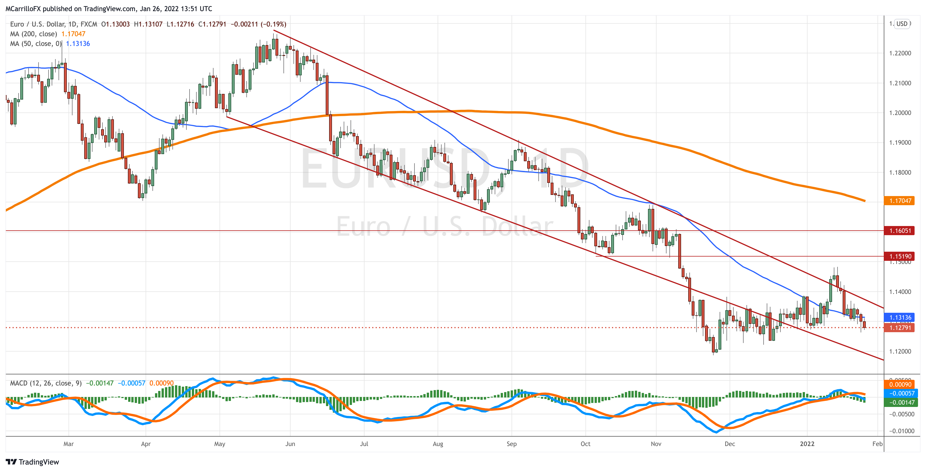 EURUSD_2022-01-26_08-51-49