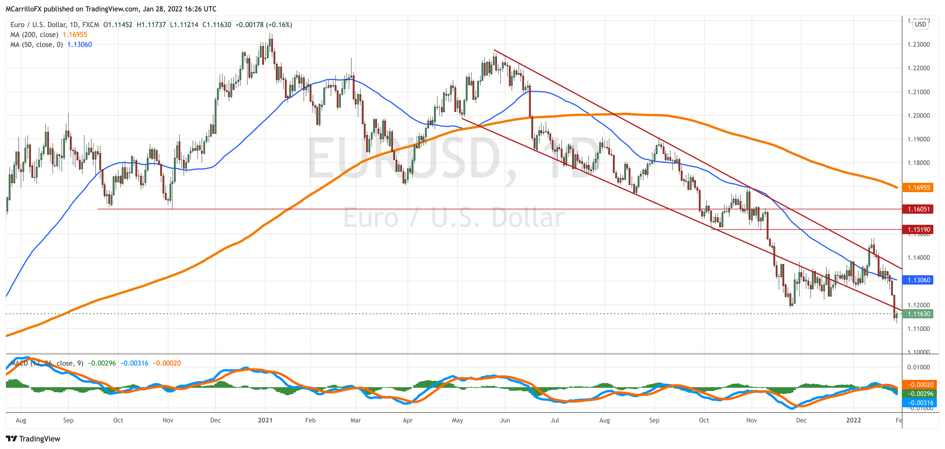 EURUSD_2022-01-28_11-26-04