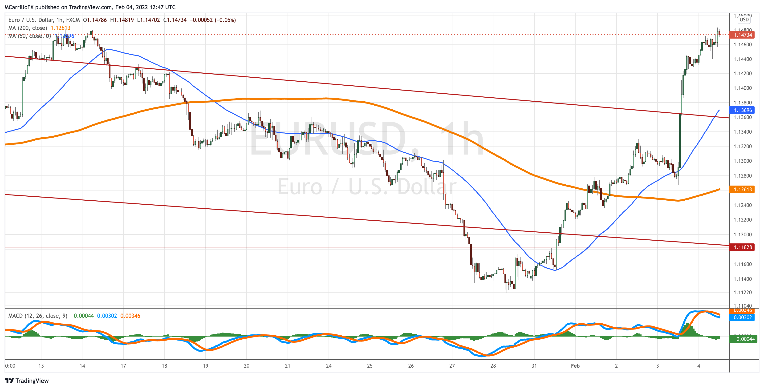 EURUSD_2022-02-04_07-47-28