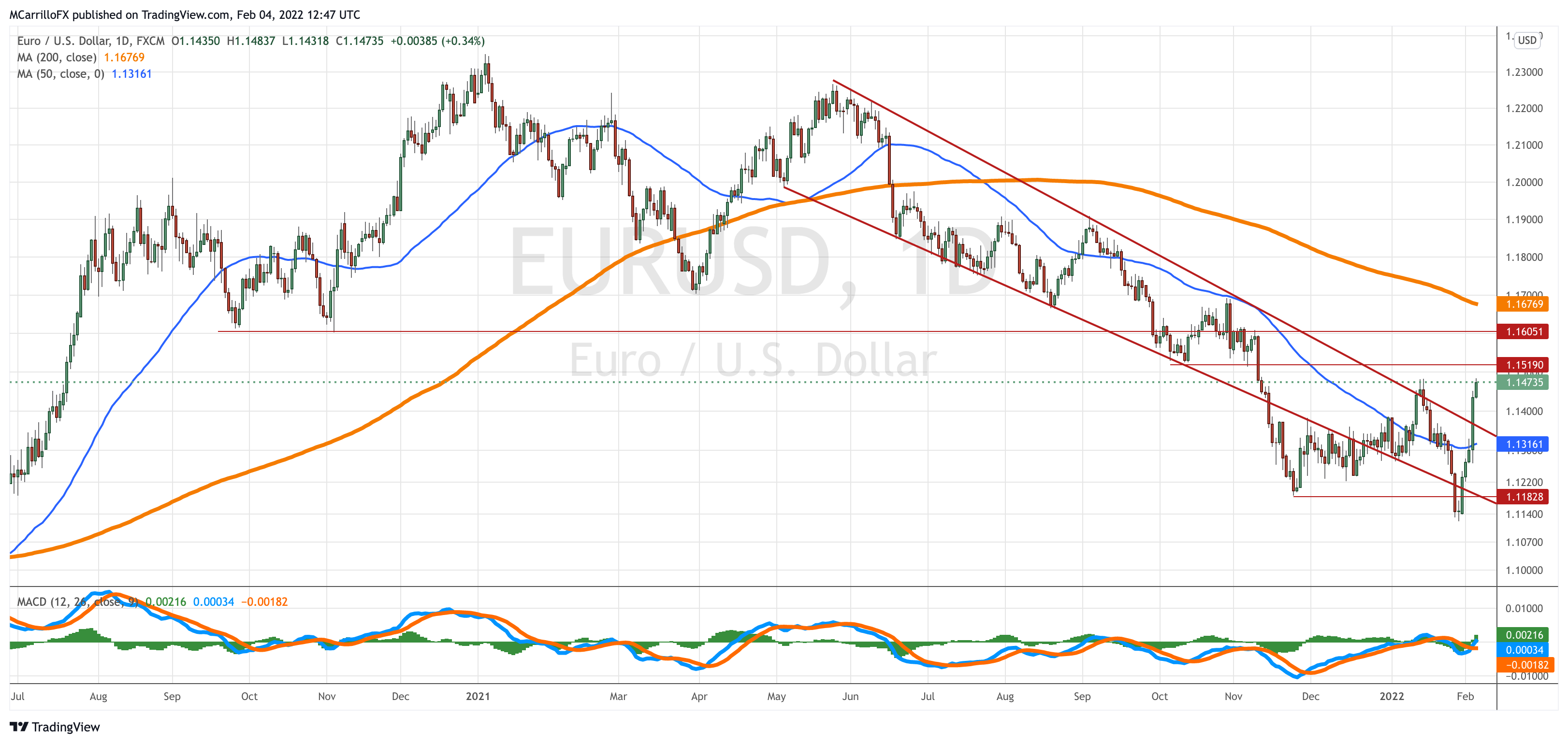 EURUSD_2022-02-04_07-47-41