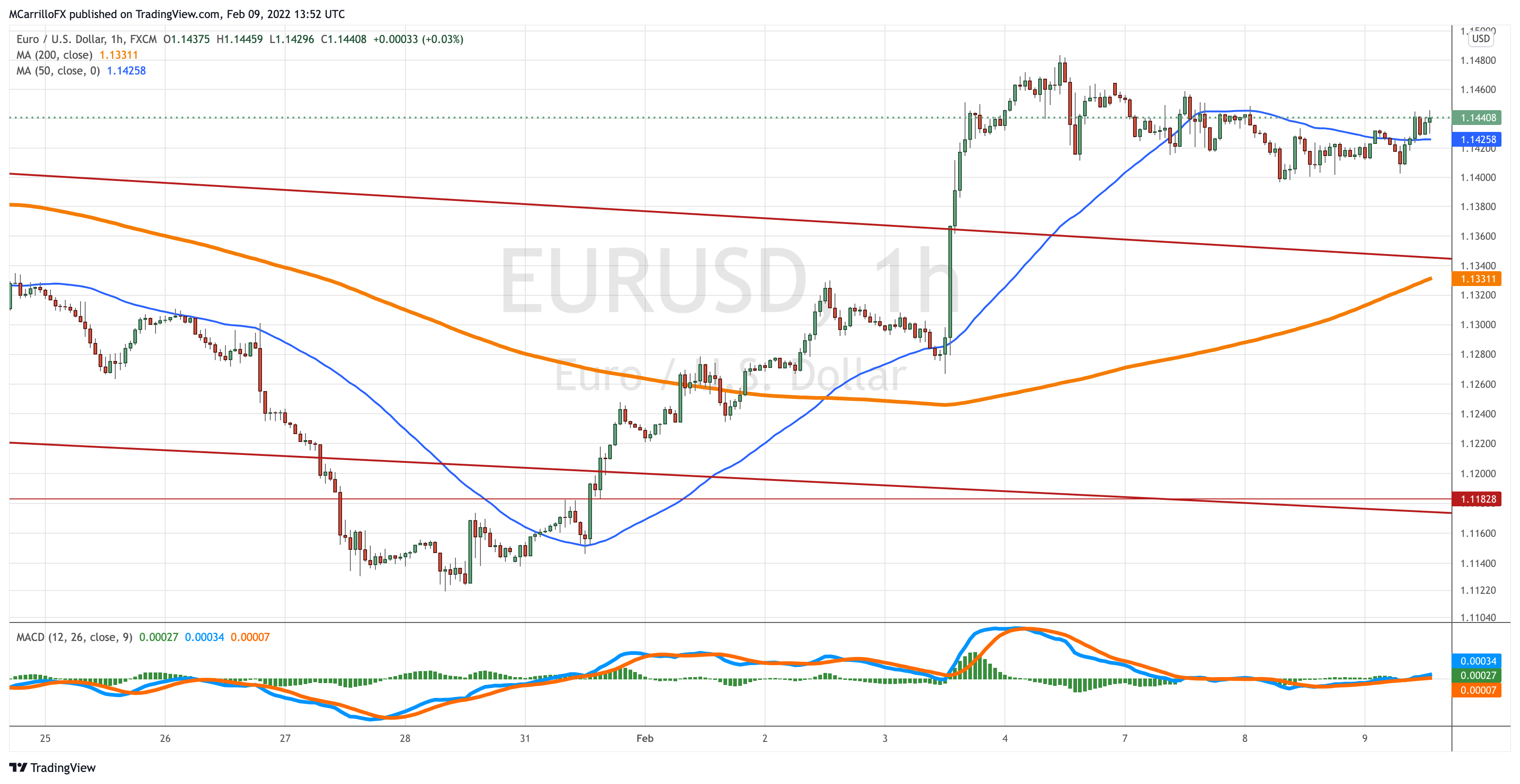 EURUSD_2022-02-09_08-52-57