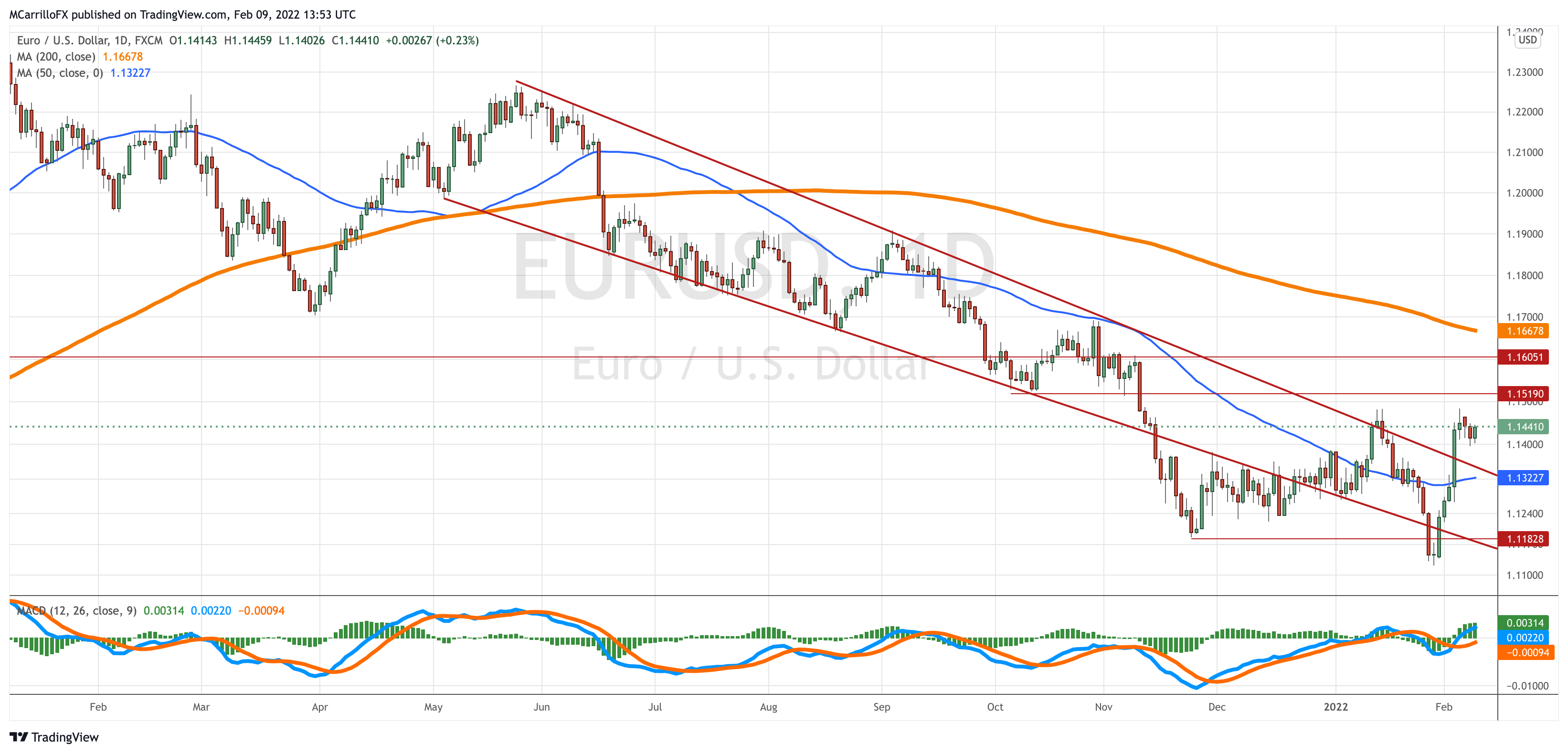 EURUSD_2022-02-09_08-53-59