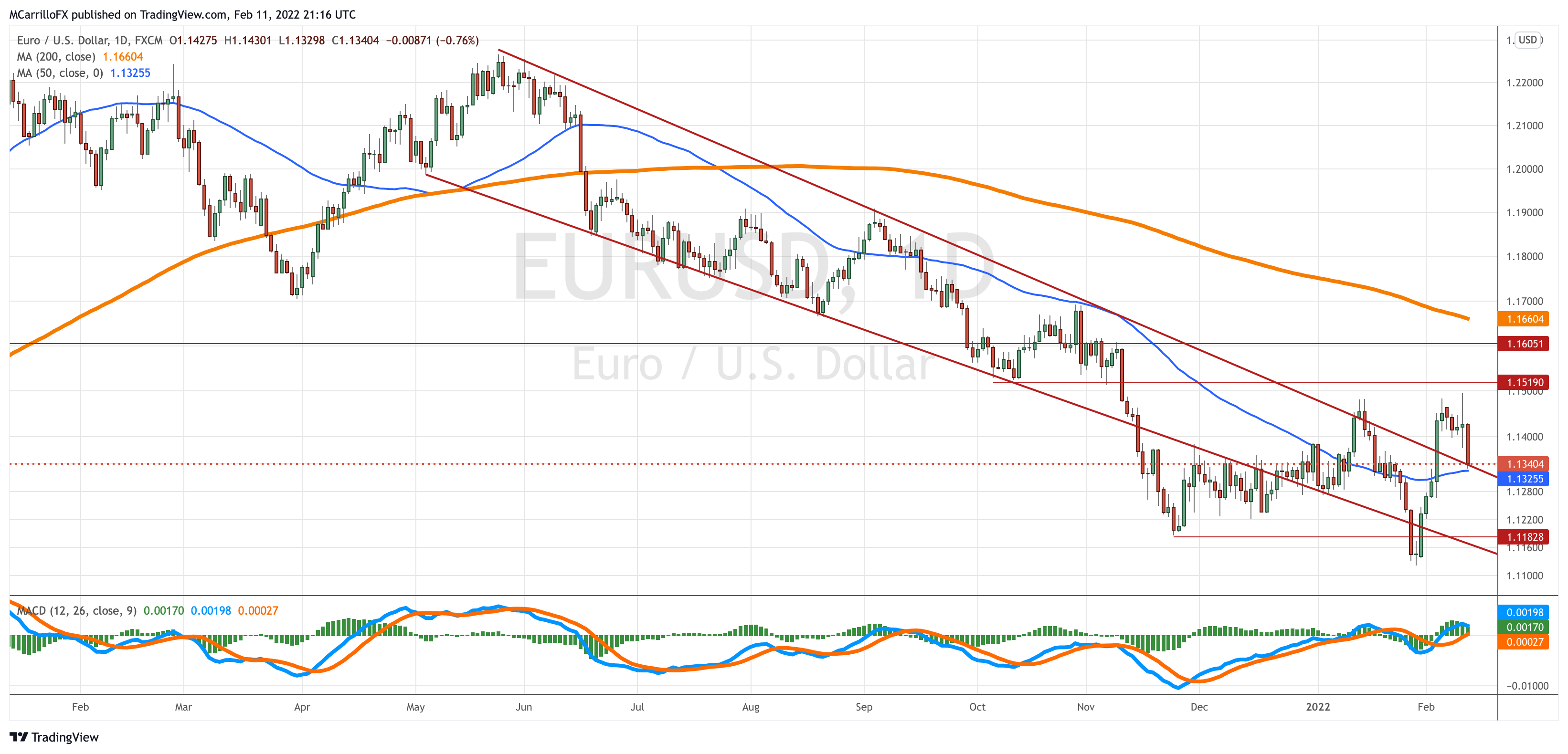 EURUSD_2022-02-11_16-16-51