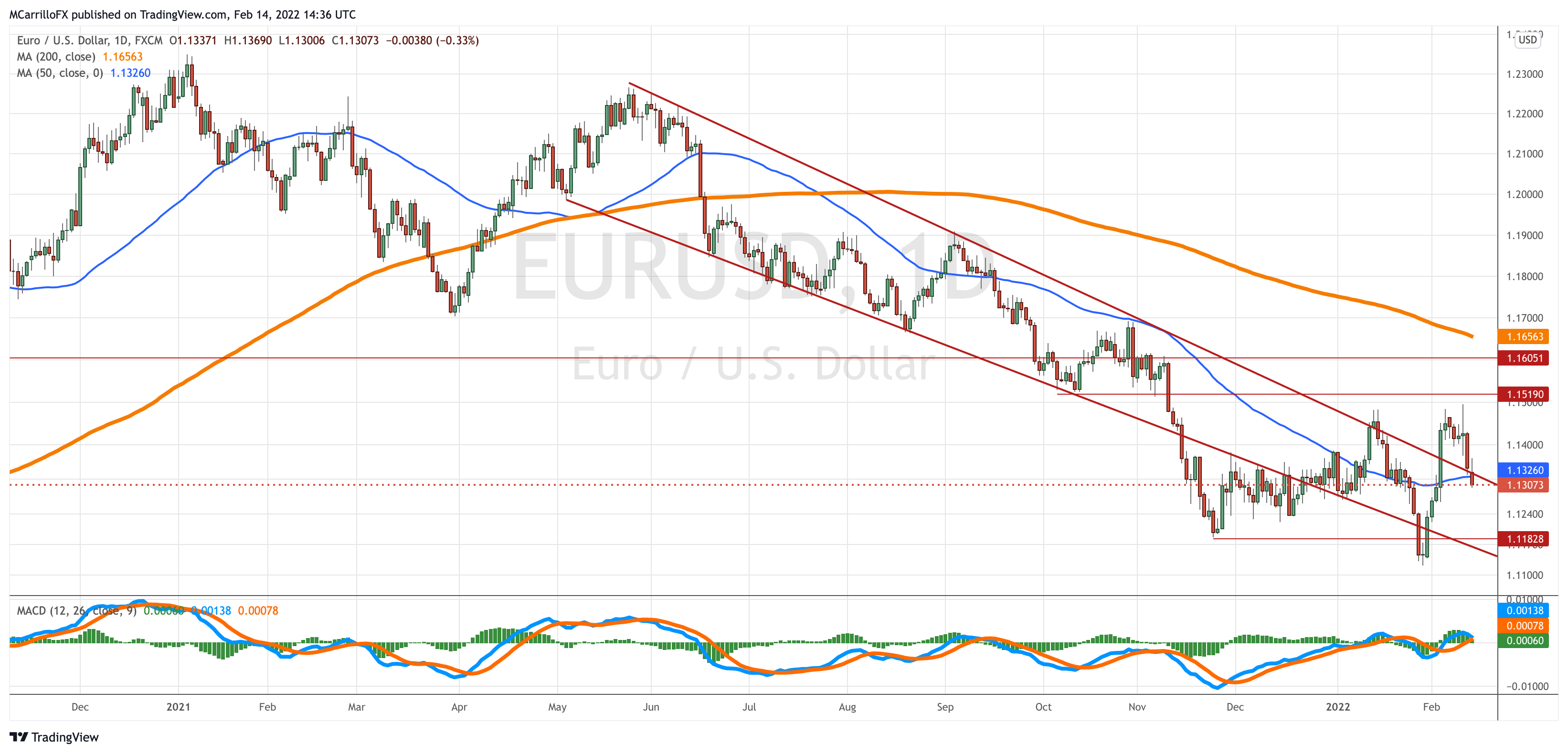 EURUSD_2022-02-14_09-36-29