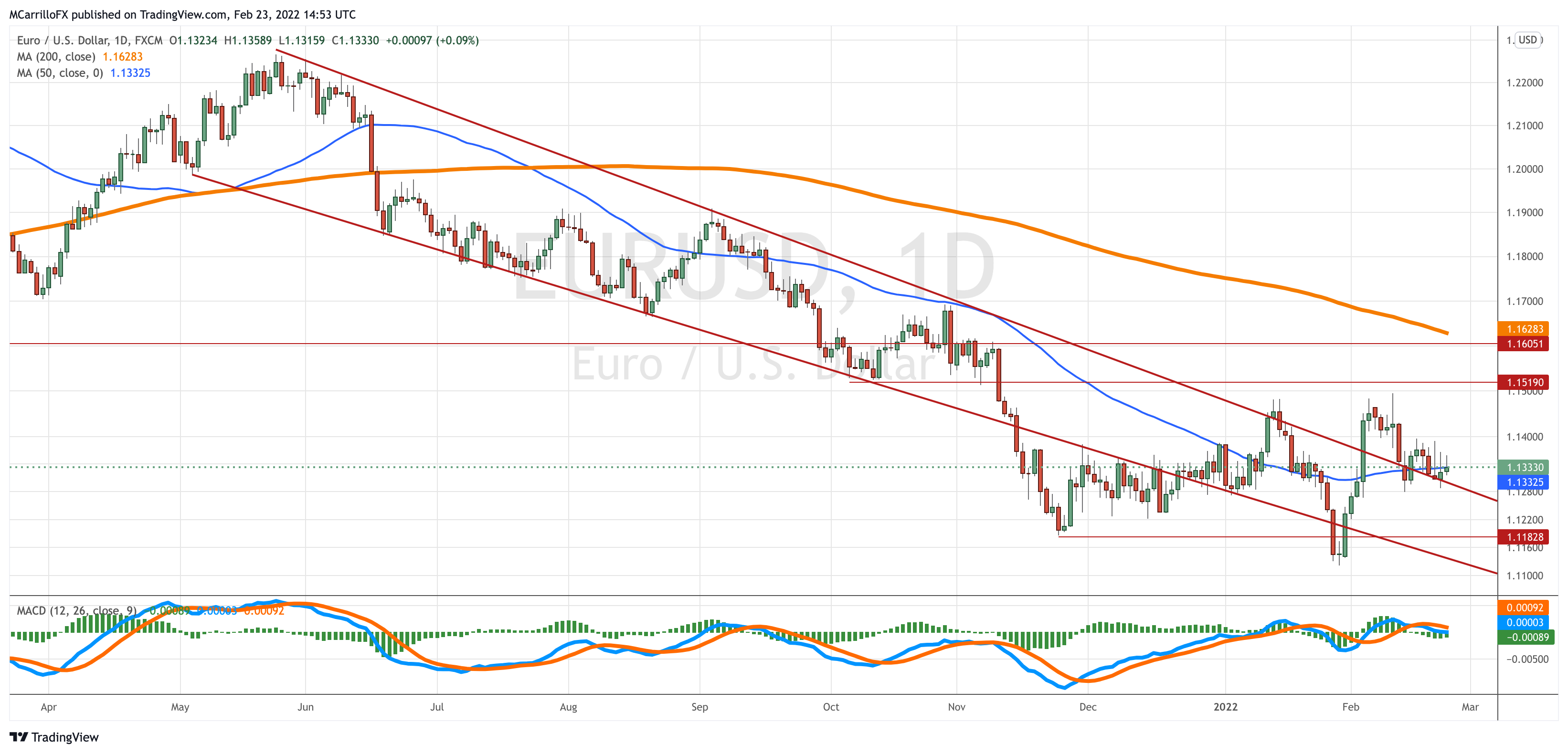 EURUSD_2022-02-23_09-53-23
