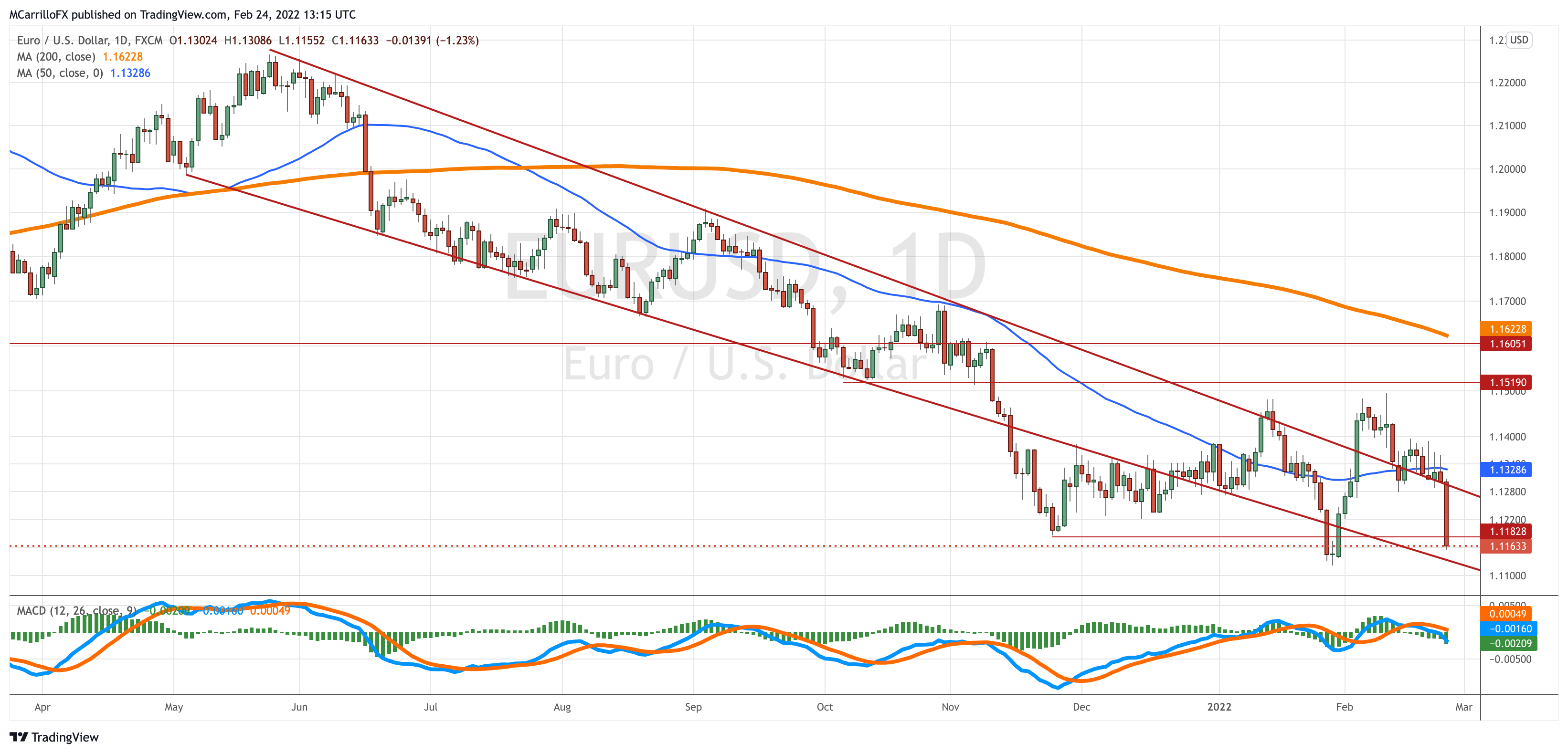 EURUSD_2022-02-24_08-15-00