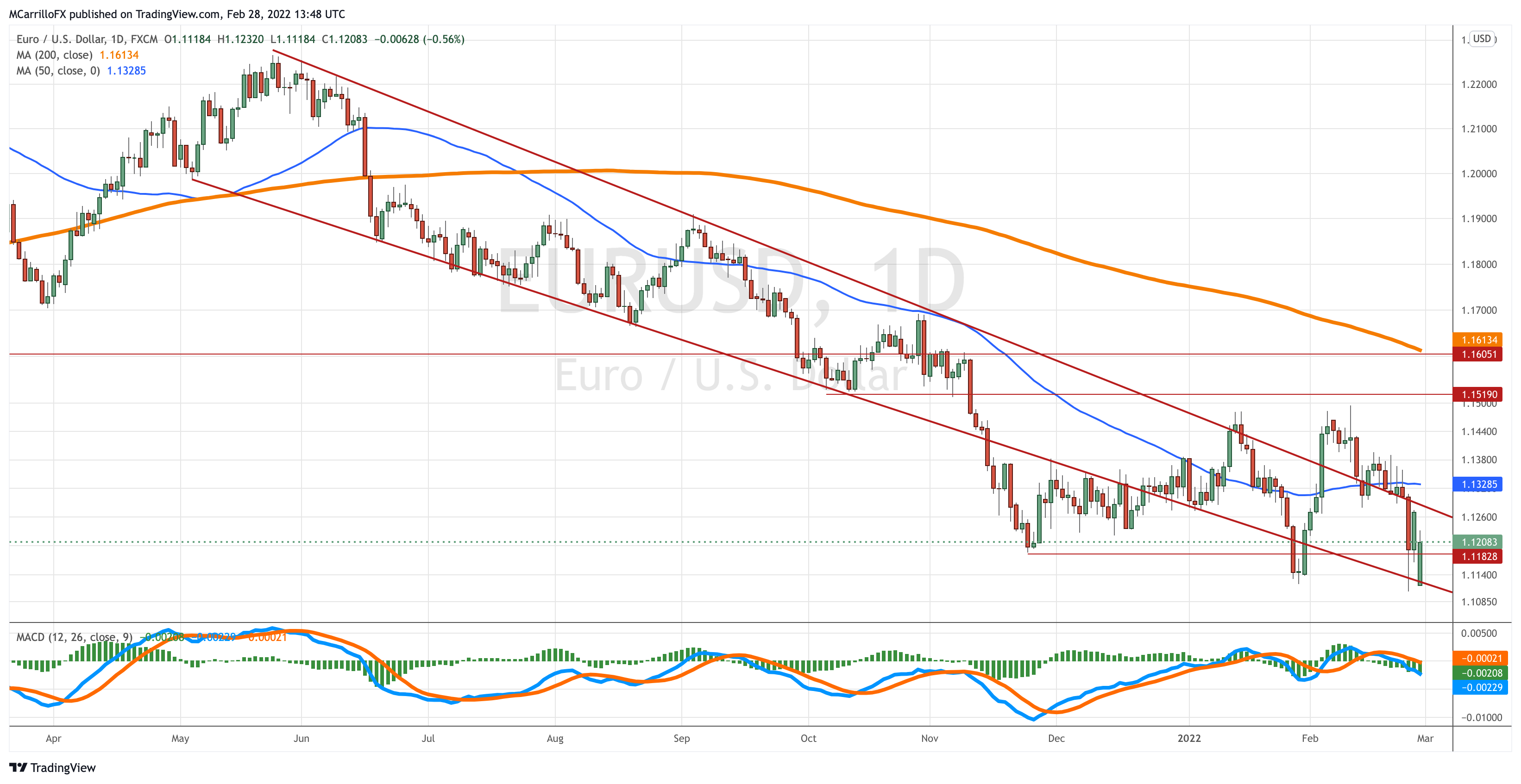 EURUSD_2022-02-28_08-48-03