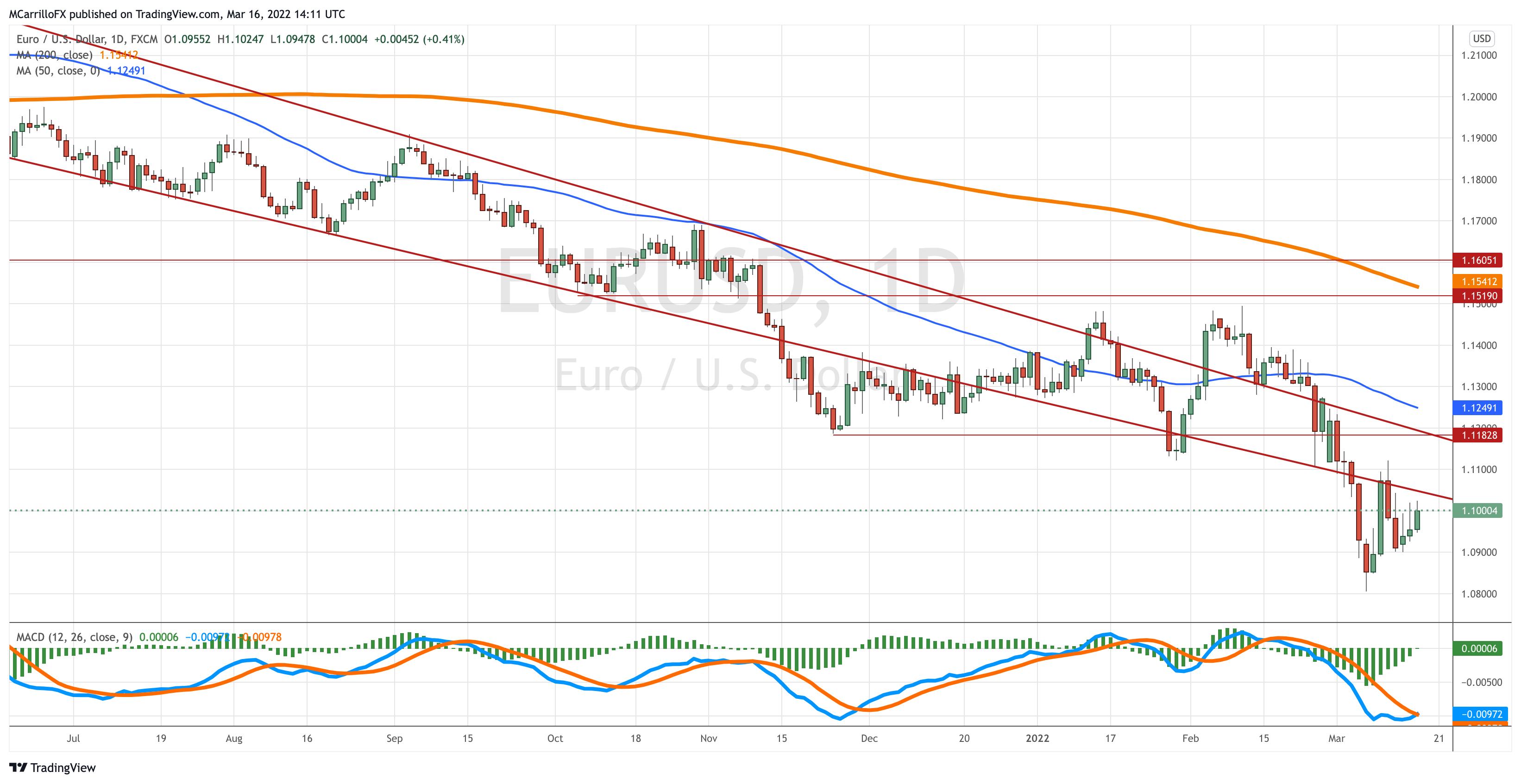 EURUSD_2022-03-16_09-11-42