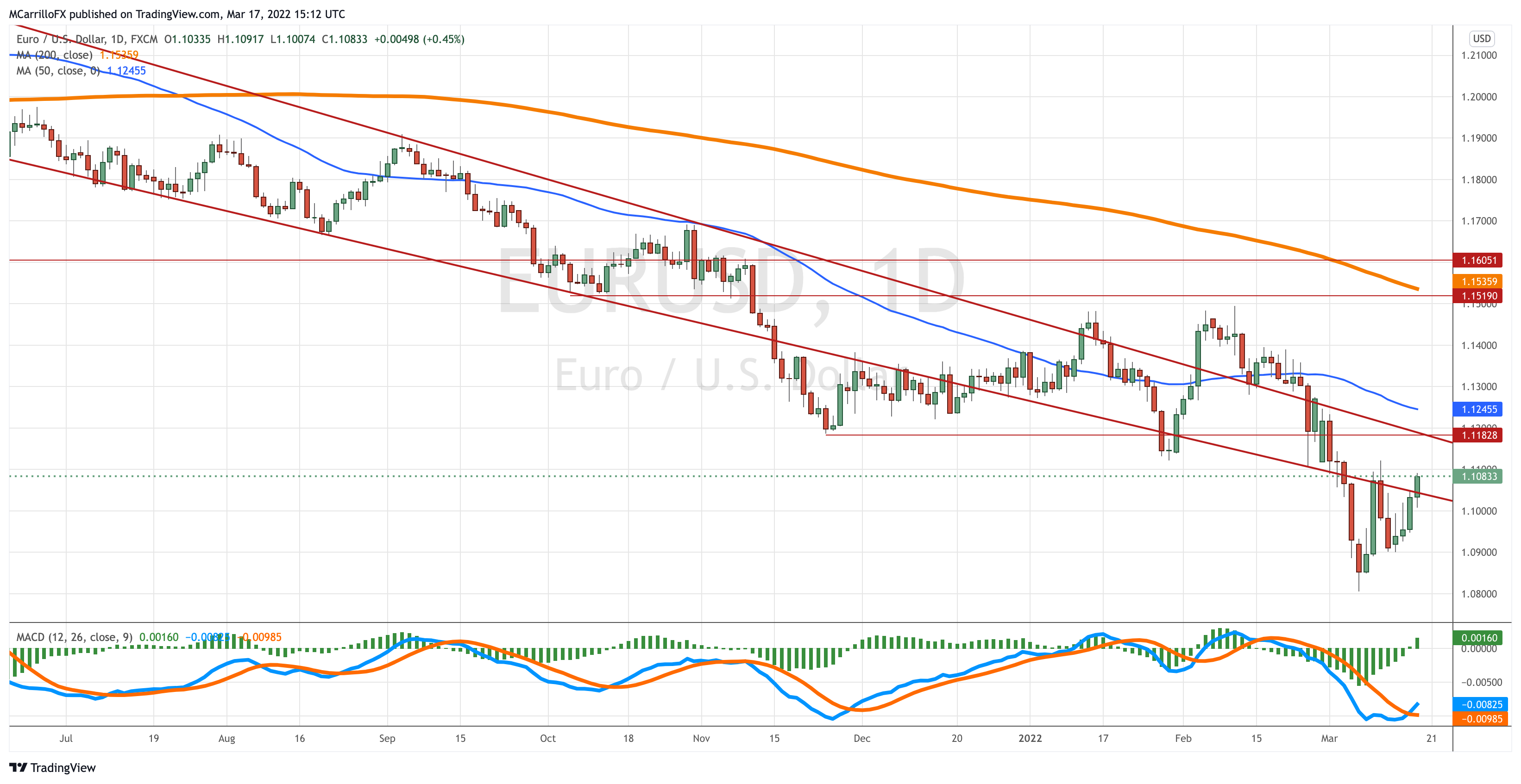 EURUSD_2022-03-17_10-12-25