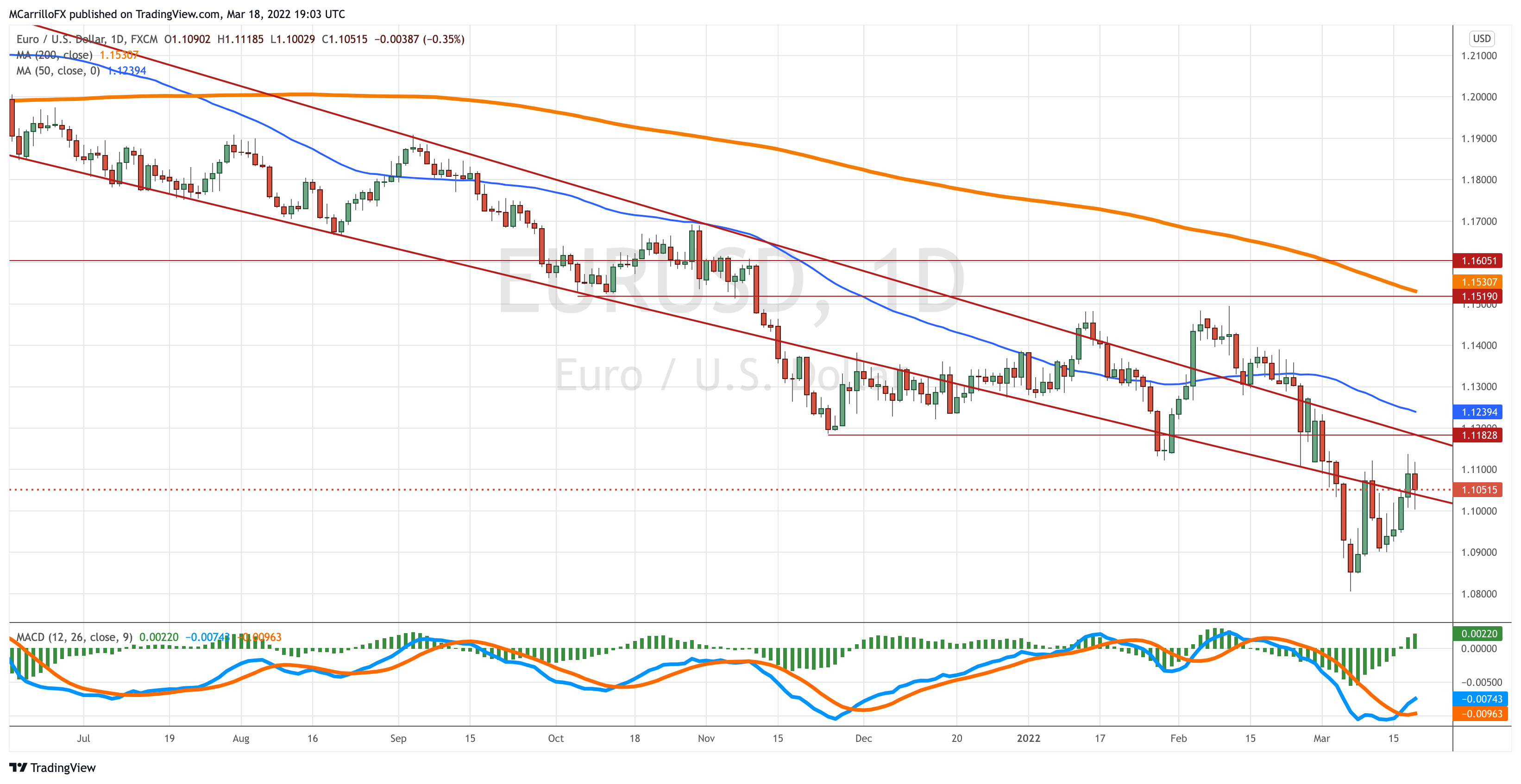 EURUSD_2022-03-18_14-03-08
