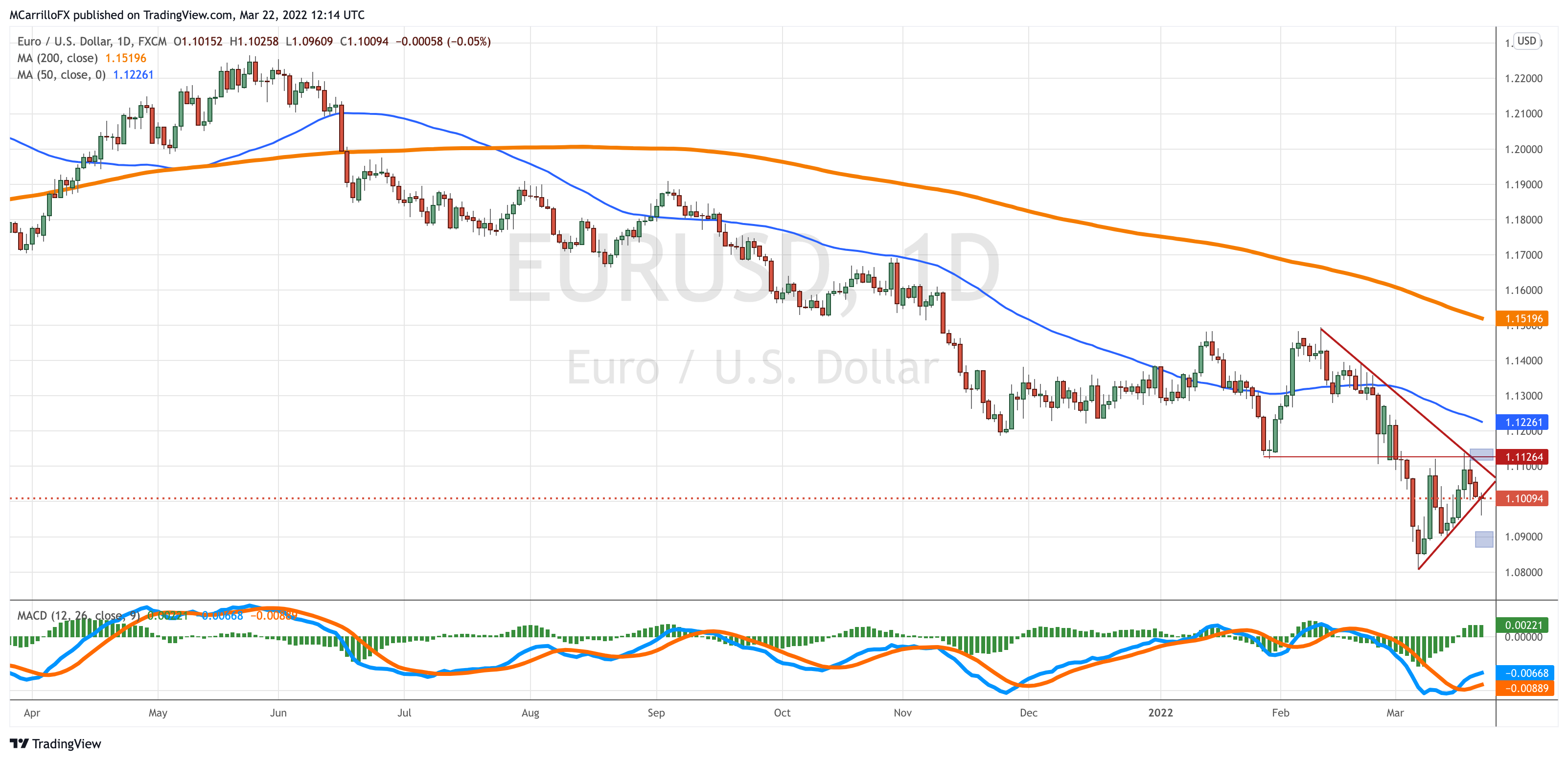 EURUSD_2022-03-22_08-14-44