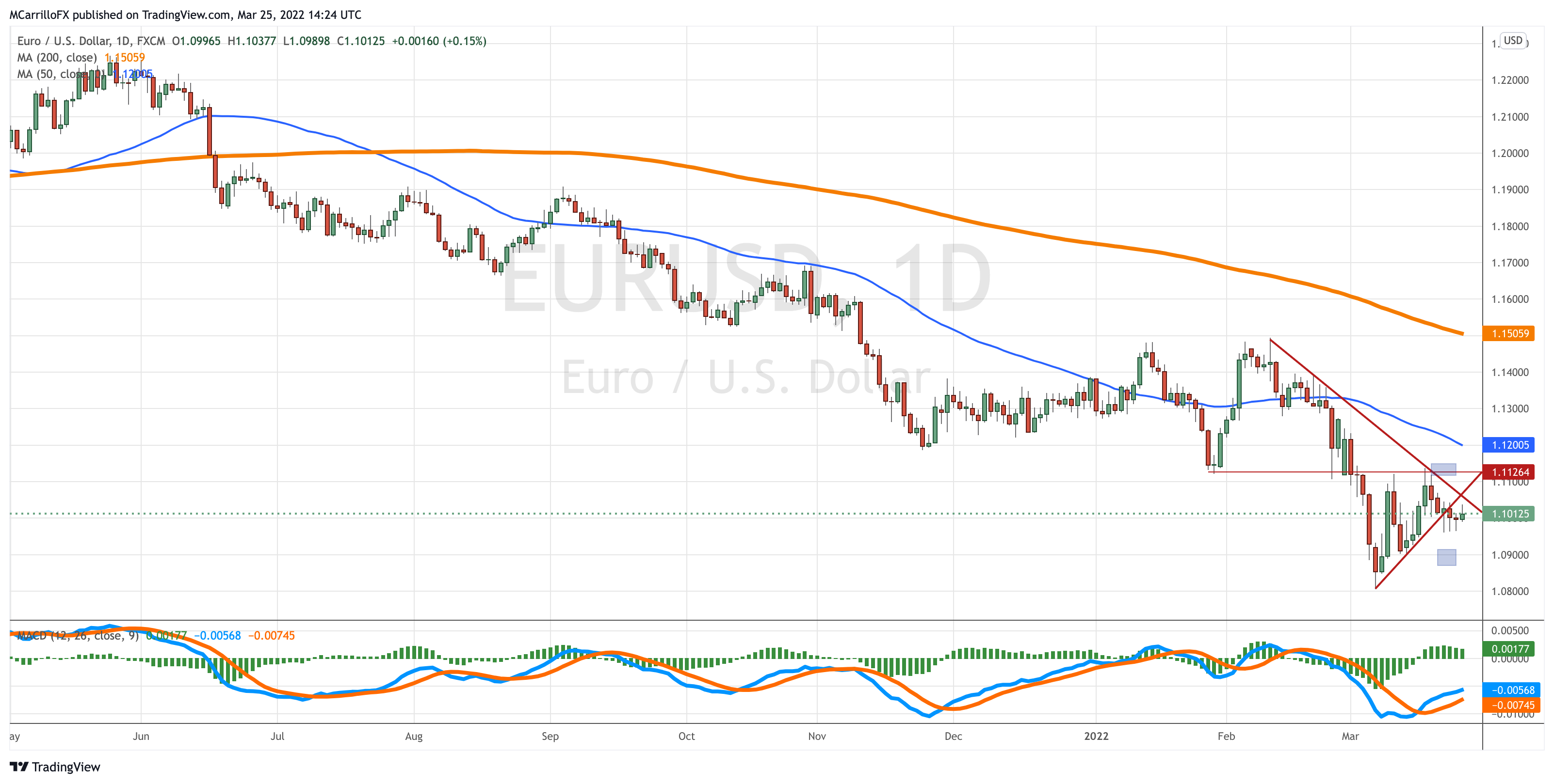 EURUSD_2022-03-25_10-24-32