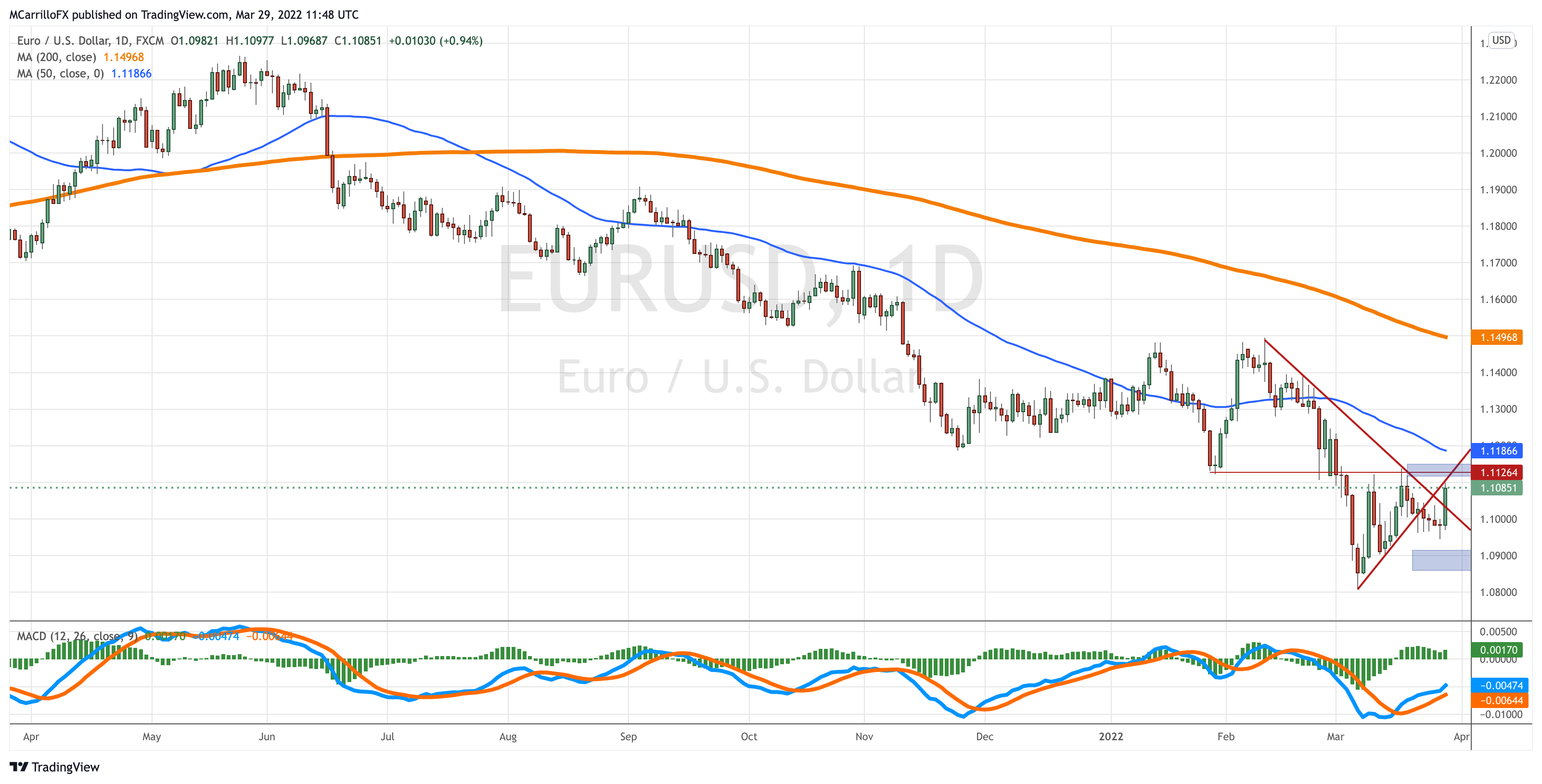 EURUSD_2022-03-29_07-48-53