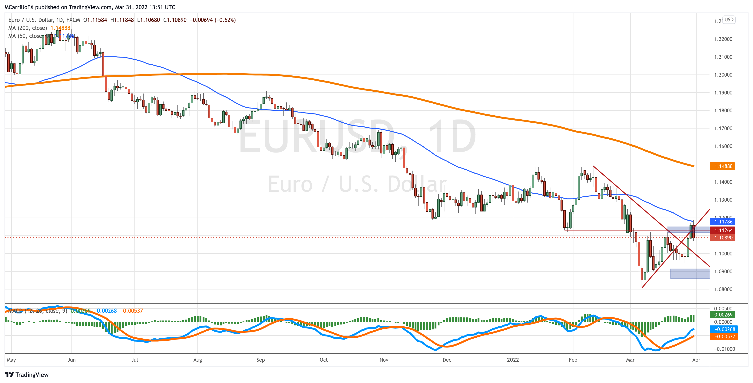 EURUSD_2022-03-31_09-51-21