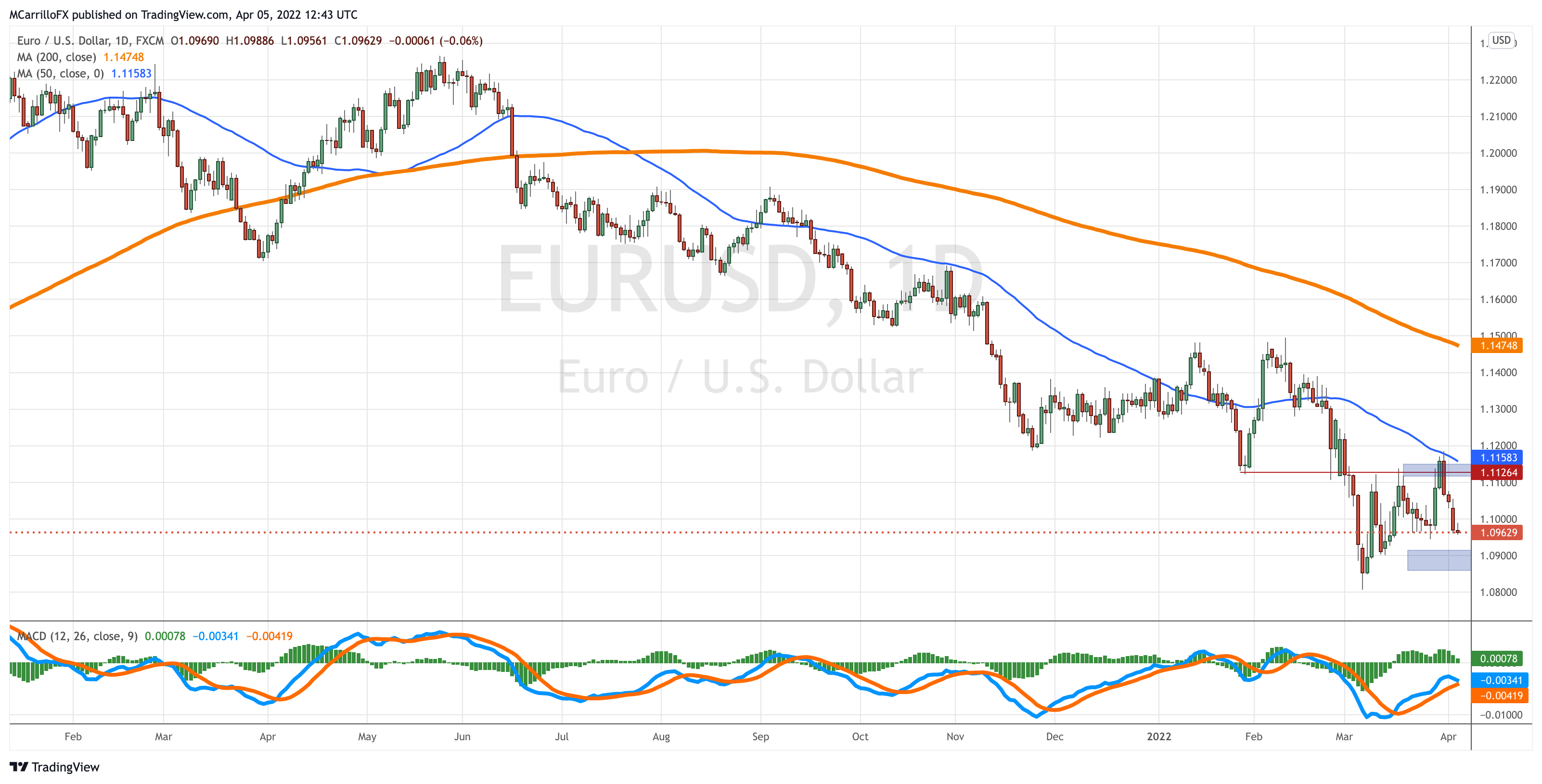 EURUSD_2022-04-05_08-43-42