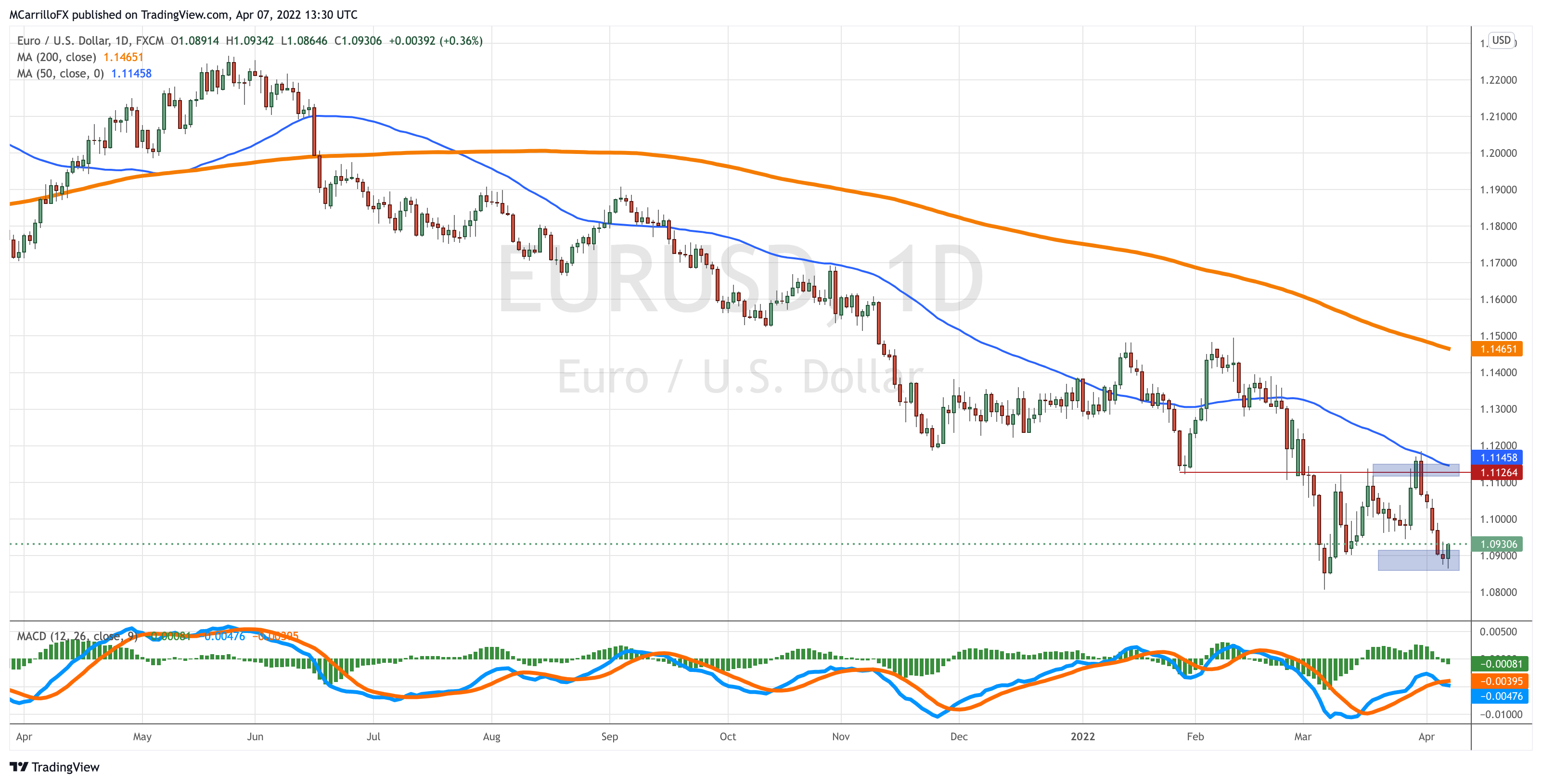 EURUSD_2022-04-07_09-30-13
