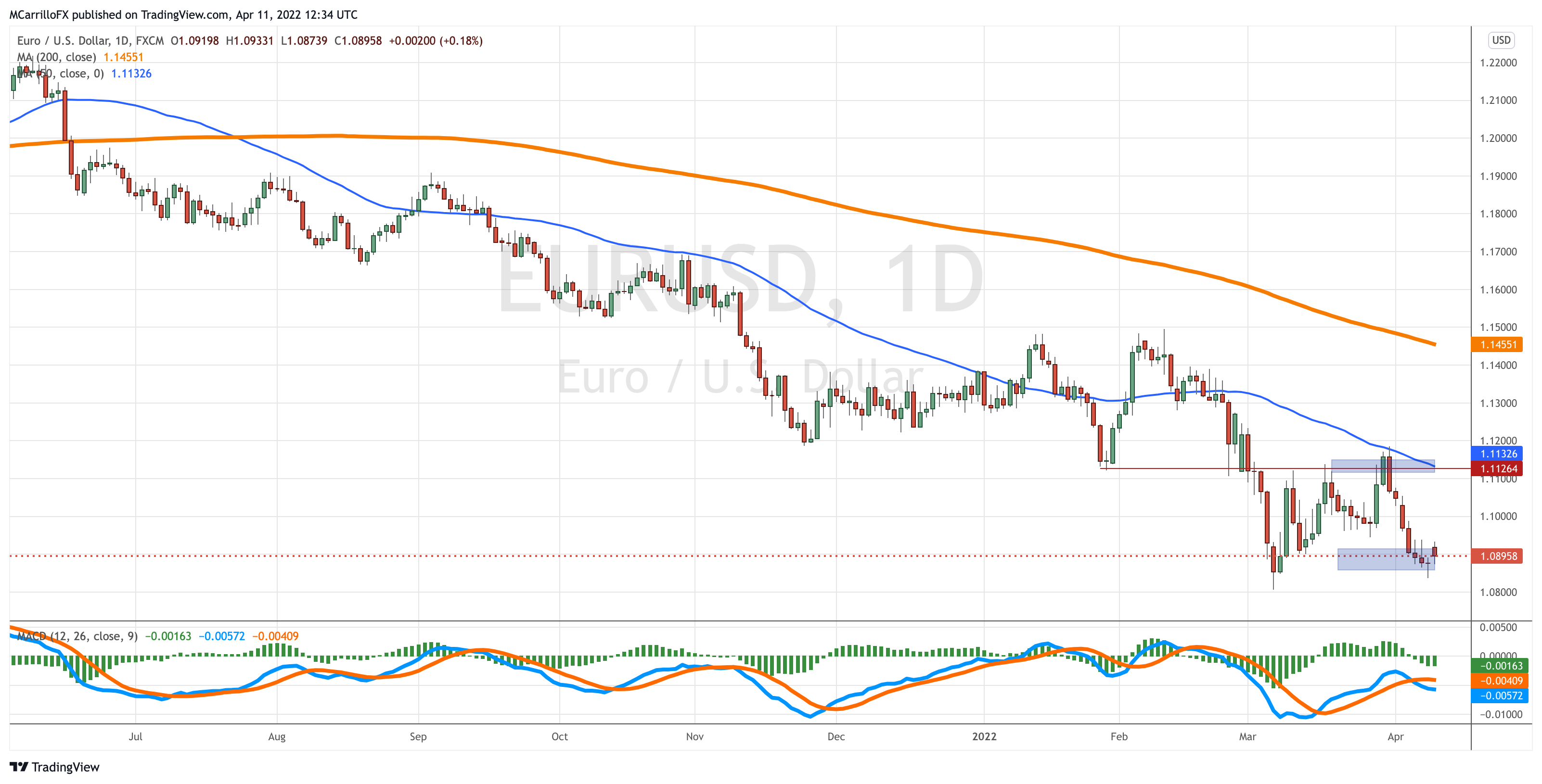 EURUSD_2022-04-11_08-34-33