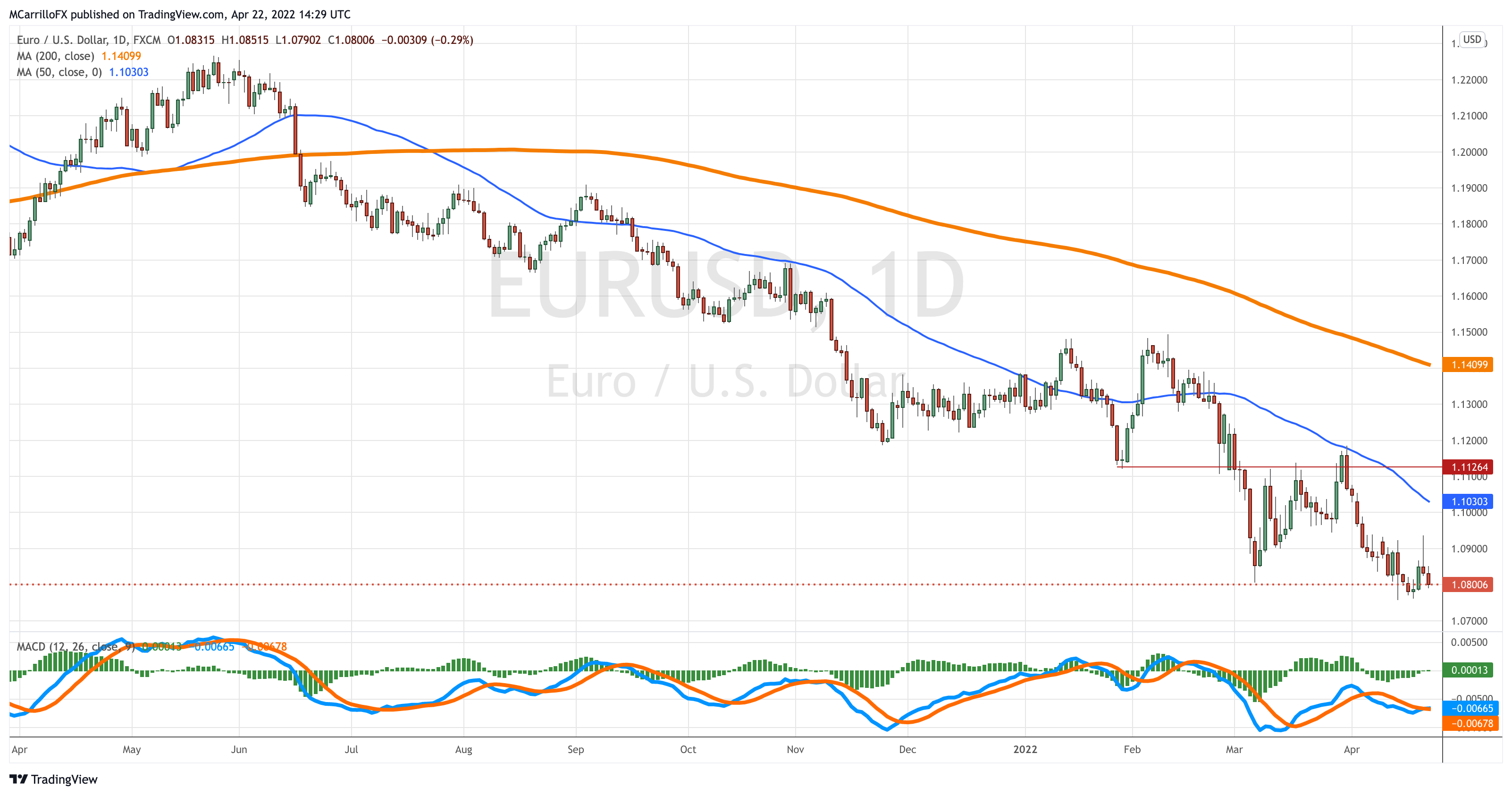 EURUSD_2022-04-22_10-29-12