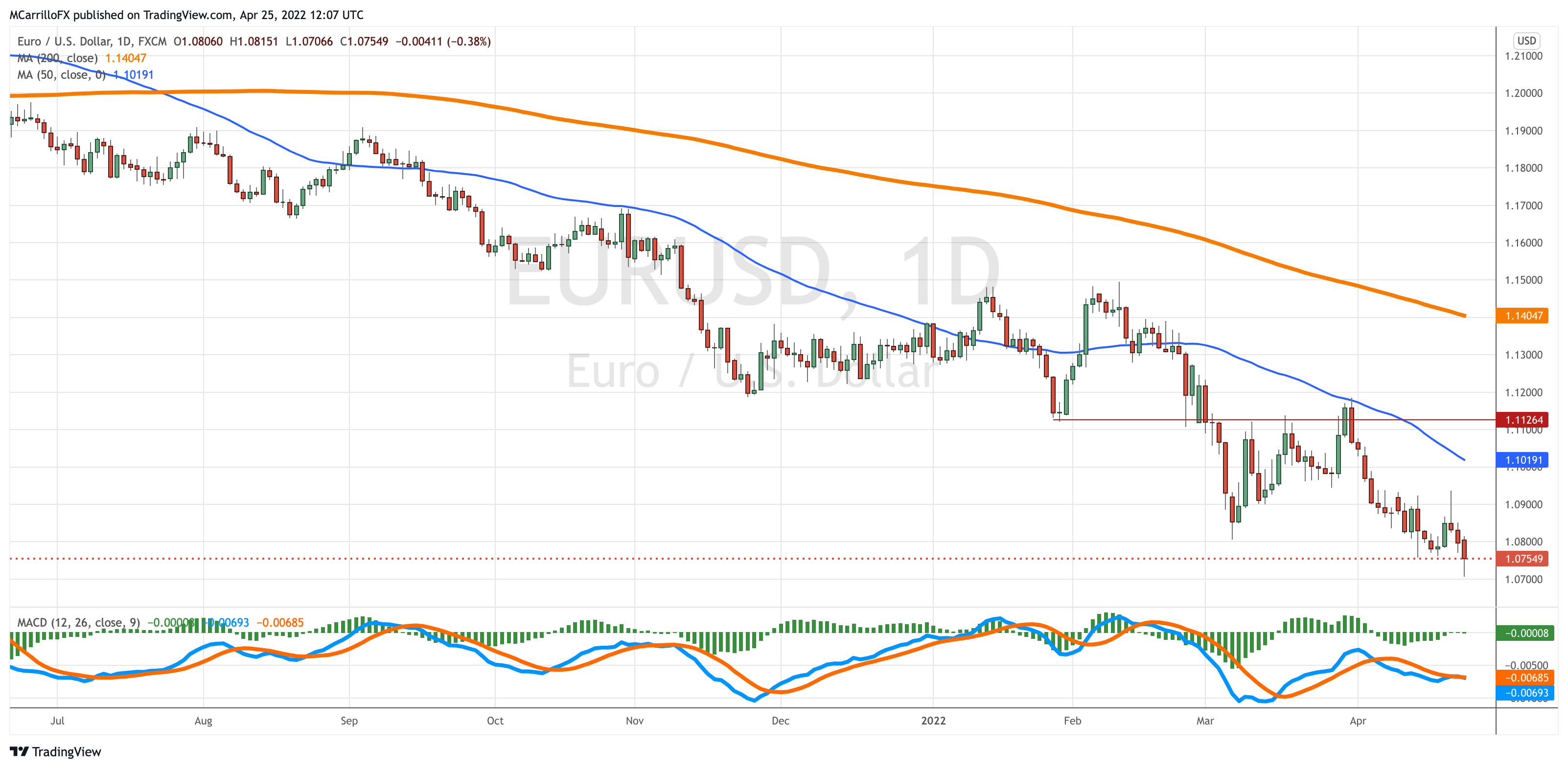 EURUSD_2022-04-25_08-07-06