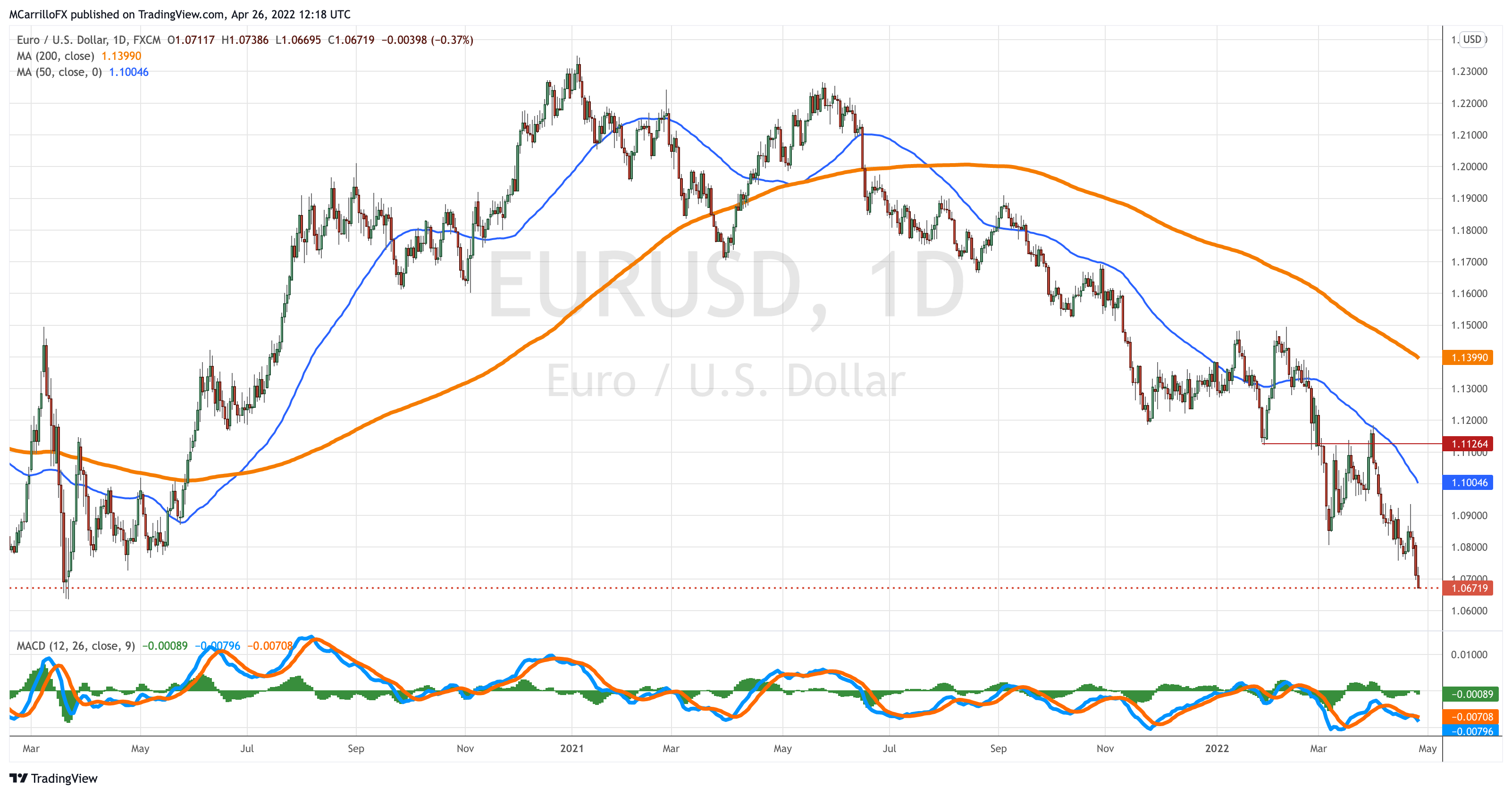 EURUSD_2022-04-26_08-18-24