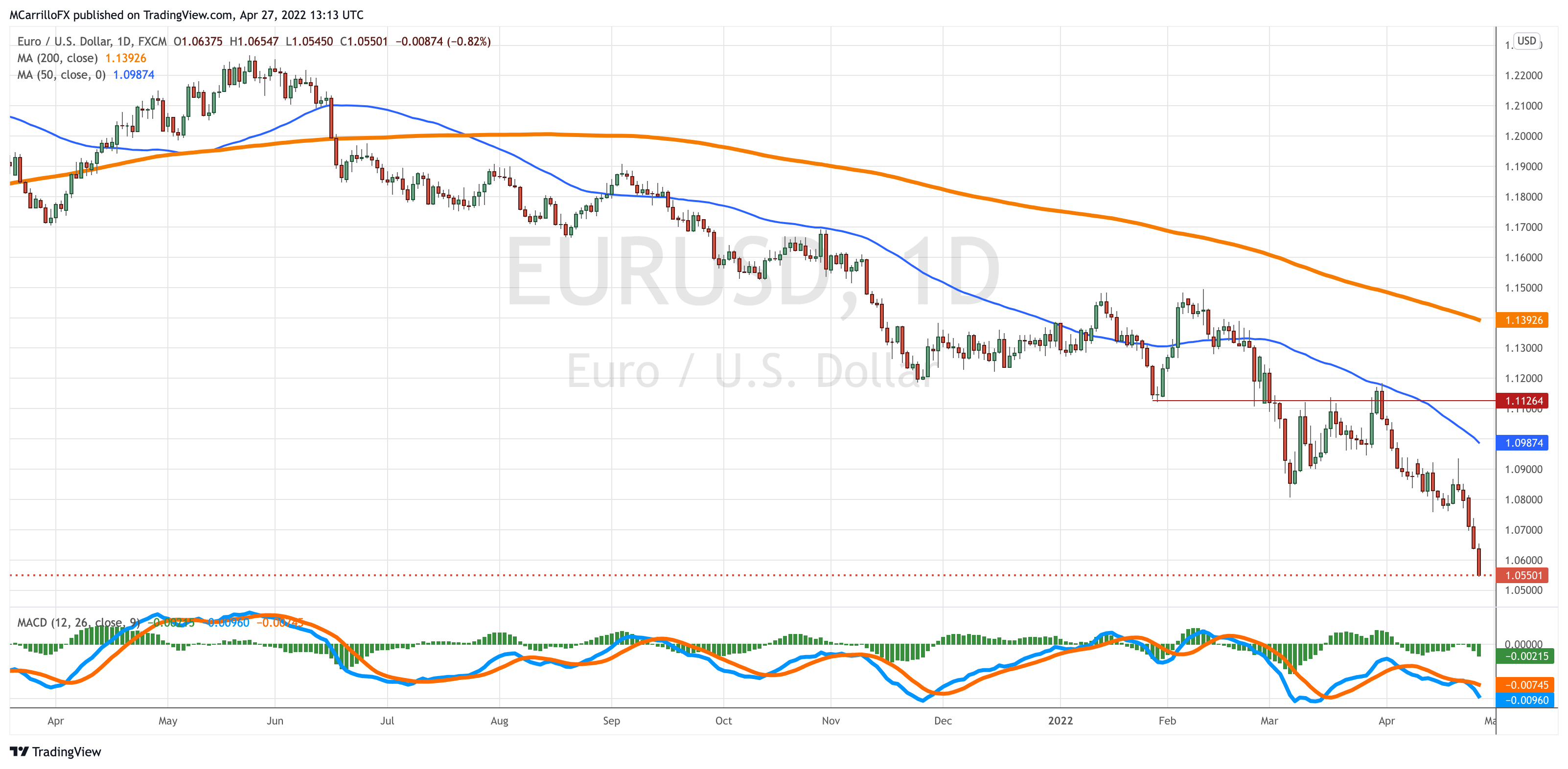 EURUSD_2022-04-27_09-13-12