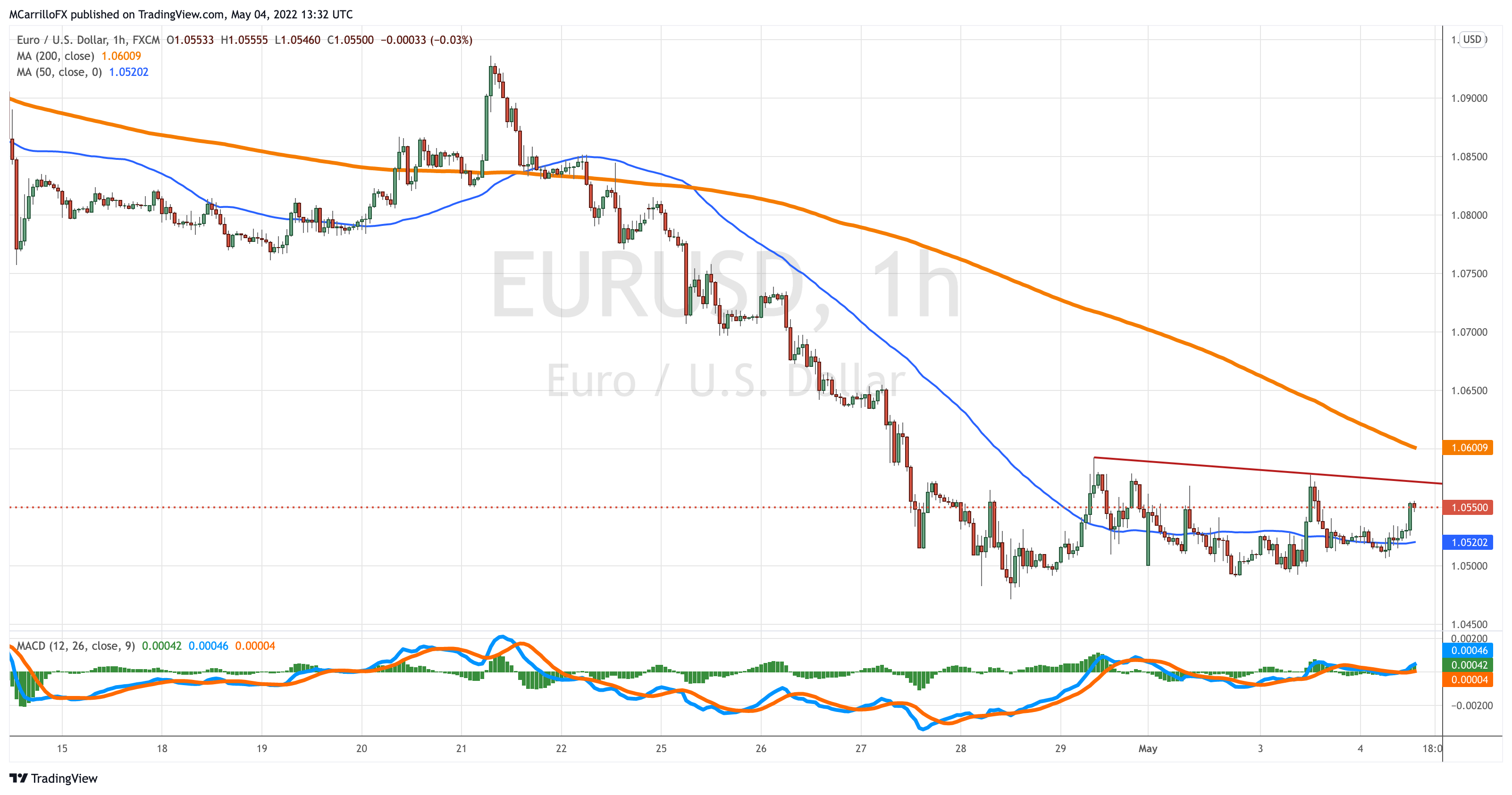 EURUSD_2022-05-04_09-32-21