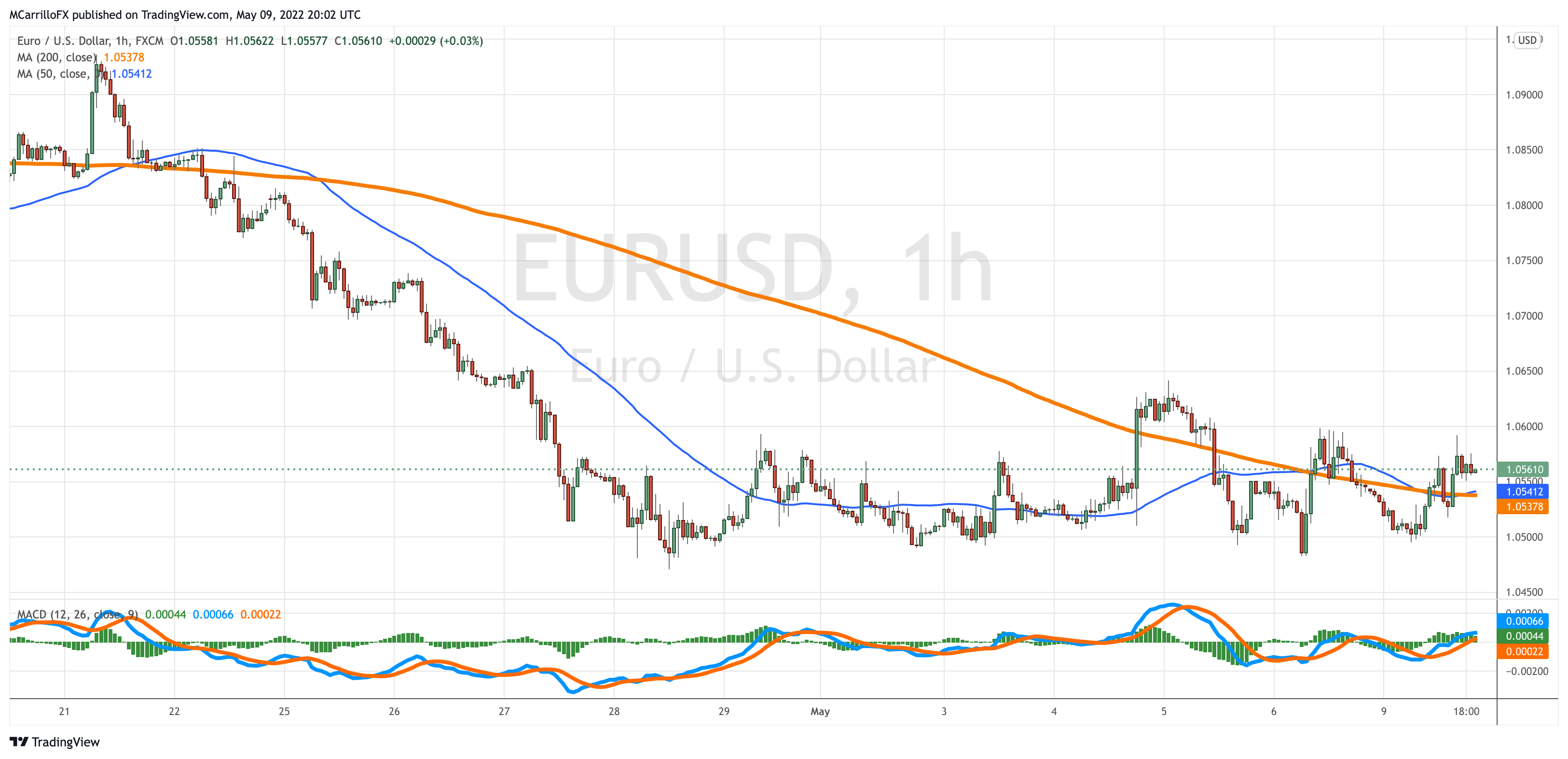 EURUSD_2022-05-09_16-02-22