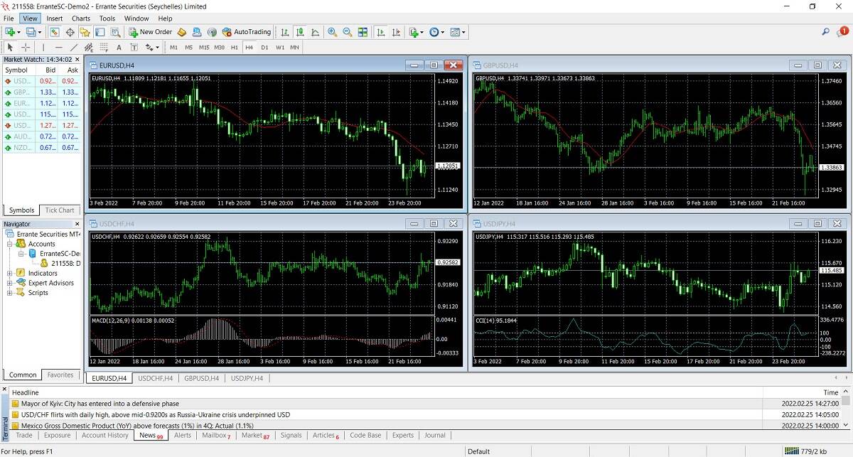 Plataforma de escritorio MetaTrader 4