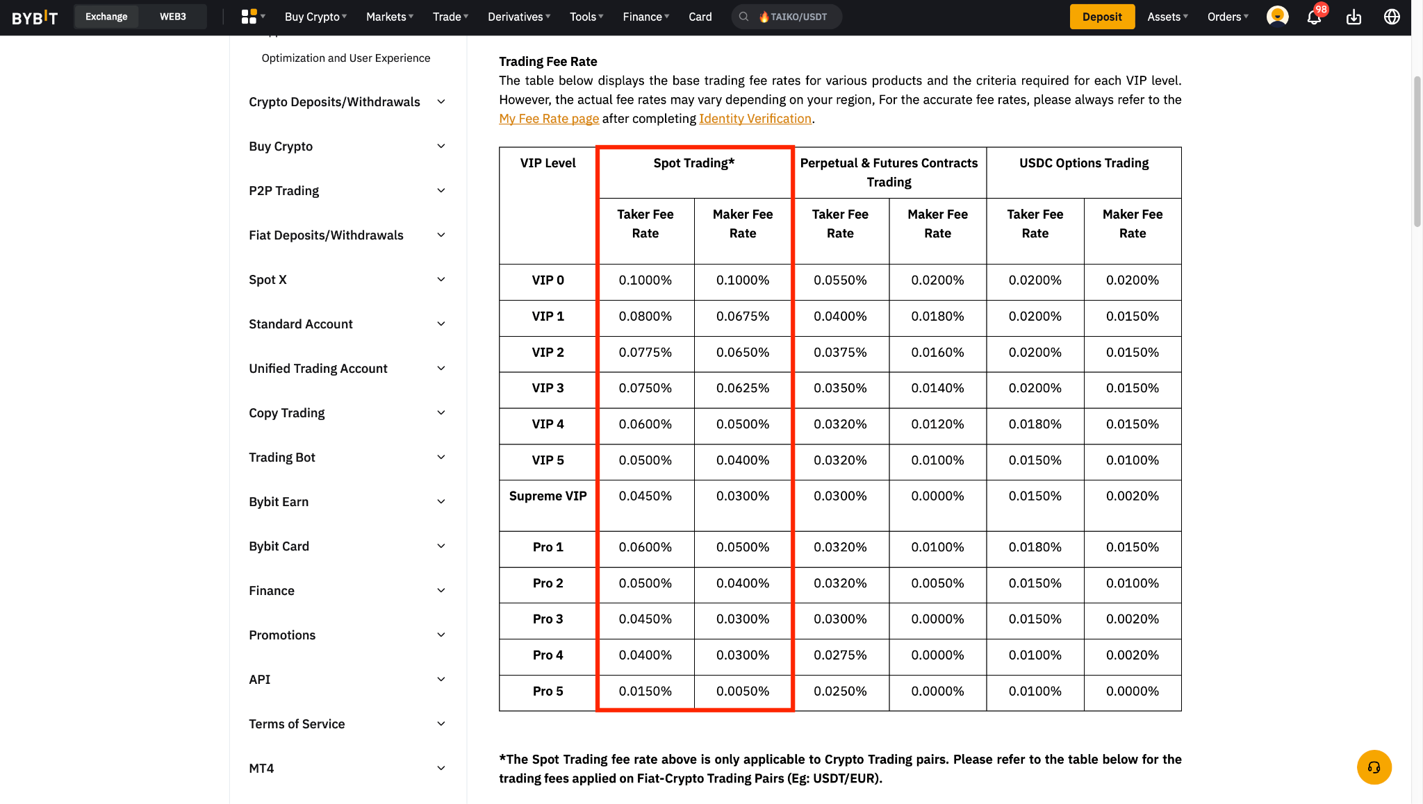 Estructura de comisiones de operaciones al contado de Bybit