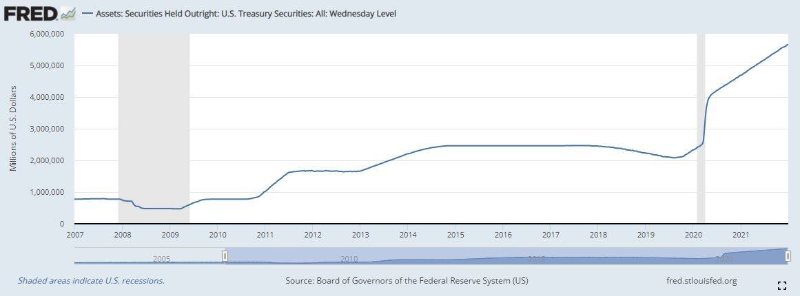 Fed Balance Sheet 6Jan22