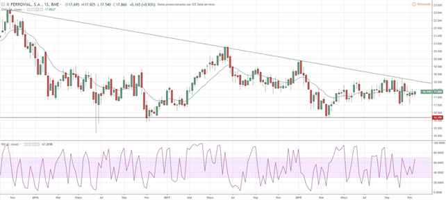 Ferrovial S.A. (FER)
