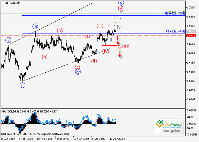 EUR/USD y GBP/USD: Análisis de ondas para el 23 de abril
