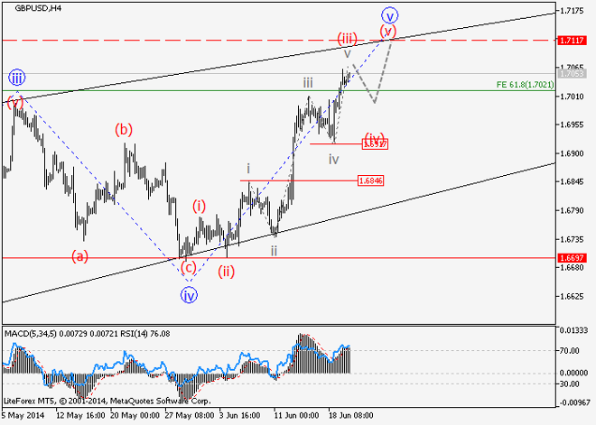 EUR/USD y GBP/USD: Análisis de ondas para el 20 de junio