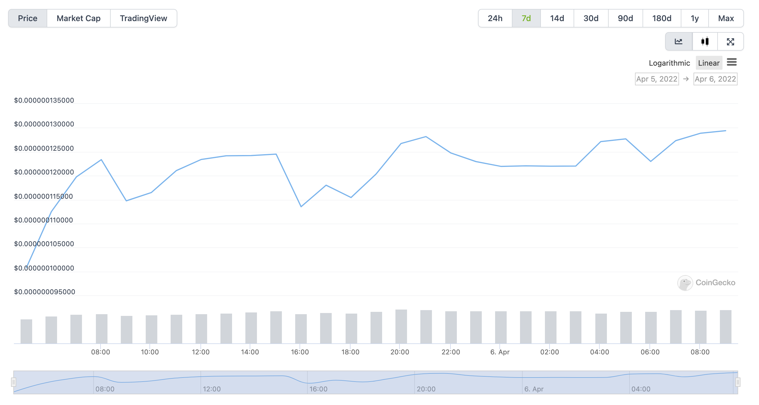 Globiance-Exchange-to-USD-Chart-GBEX-USD-CoinGecko