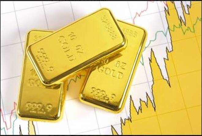 El Precio Del Oro Se Derrumba Después De Perder Un Soporte Psicológico Clave