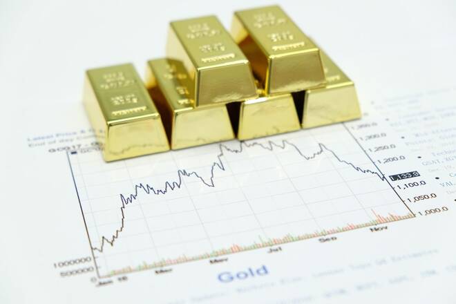 Pronóstico Precio del Oro – Los Mercados del Oro Retroceden Buscando Soporte