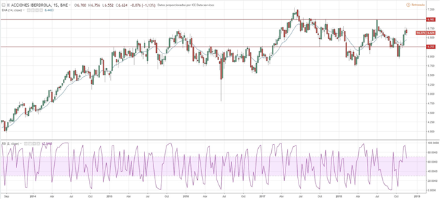 Iberdrola S.A. (IBE)