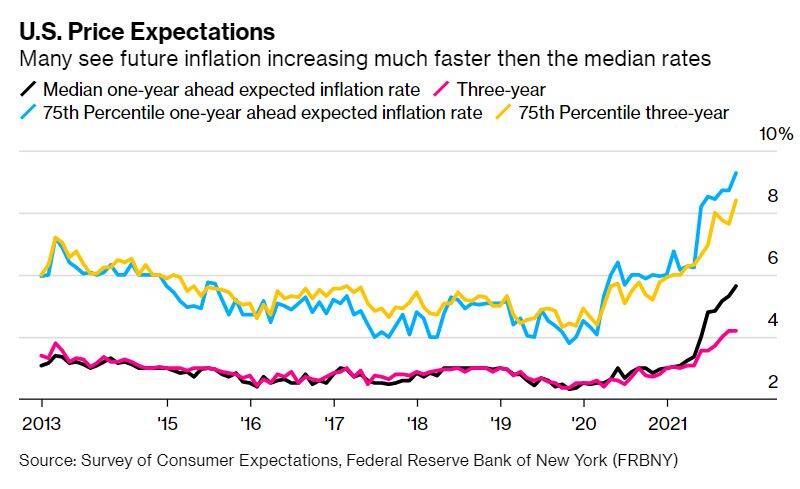 Inflation Expectations 9Nov21