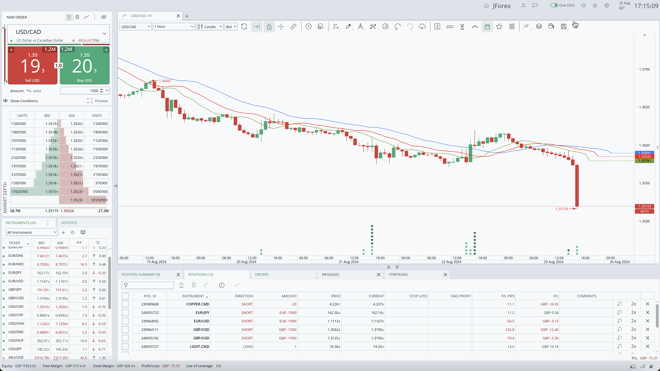 Plataforma de escritorio de JForex