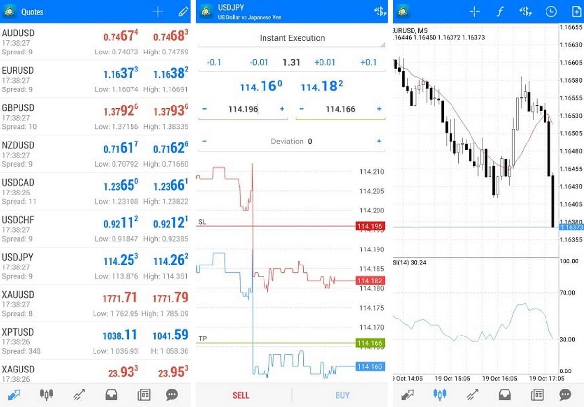 Aplicación para móvil de MetaTrader