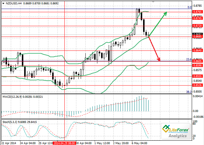 NZD/USD: Graeme Wheeler considera al “kiwi” demasiado fuerte
