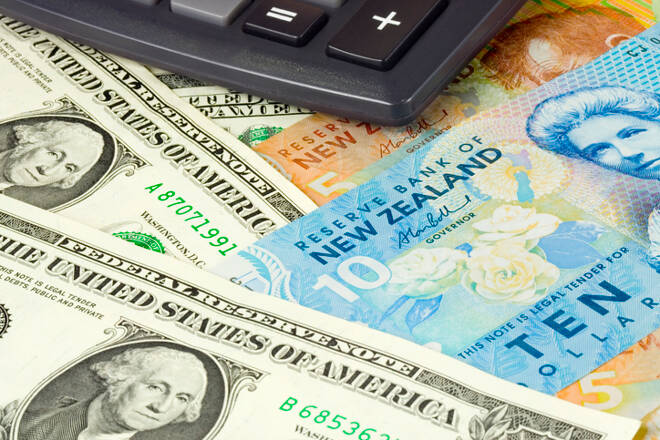 NZDUSD