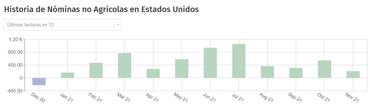 Nonfarm payrolls 31Dec21