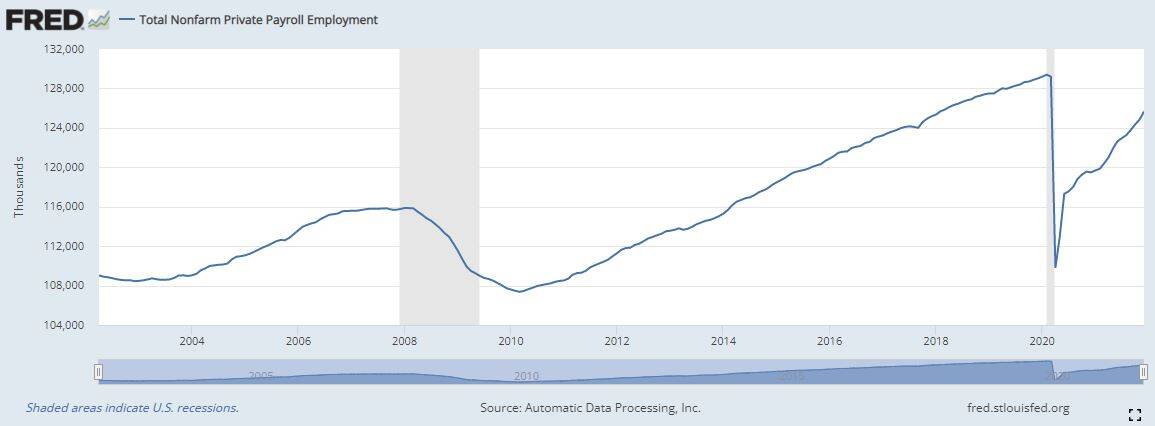 Nonfarm payrolls 6Jan22