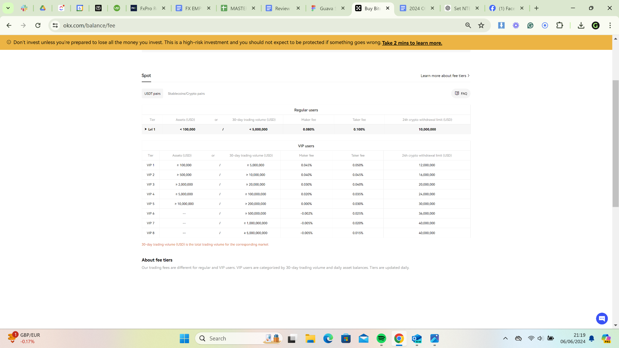 Tabla con las comisiones de trading de OKX