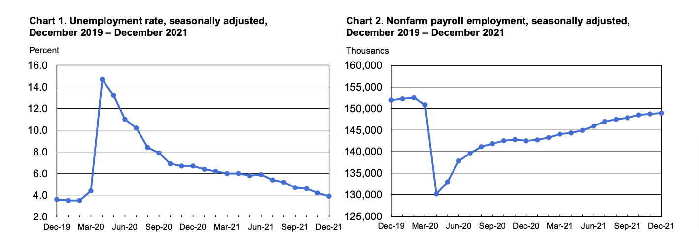 The-Employment-Situation-December-2021