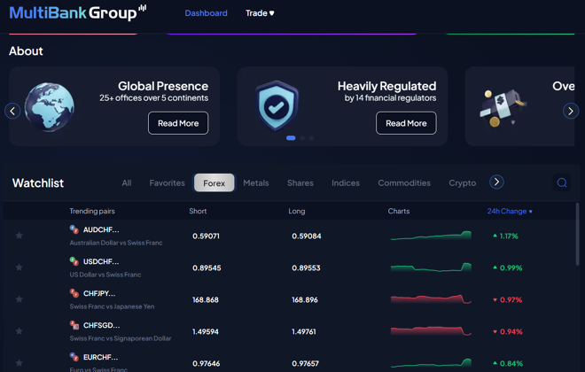 Seguimiento de los spreads de Multibank en vivo