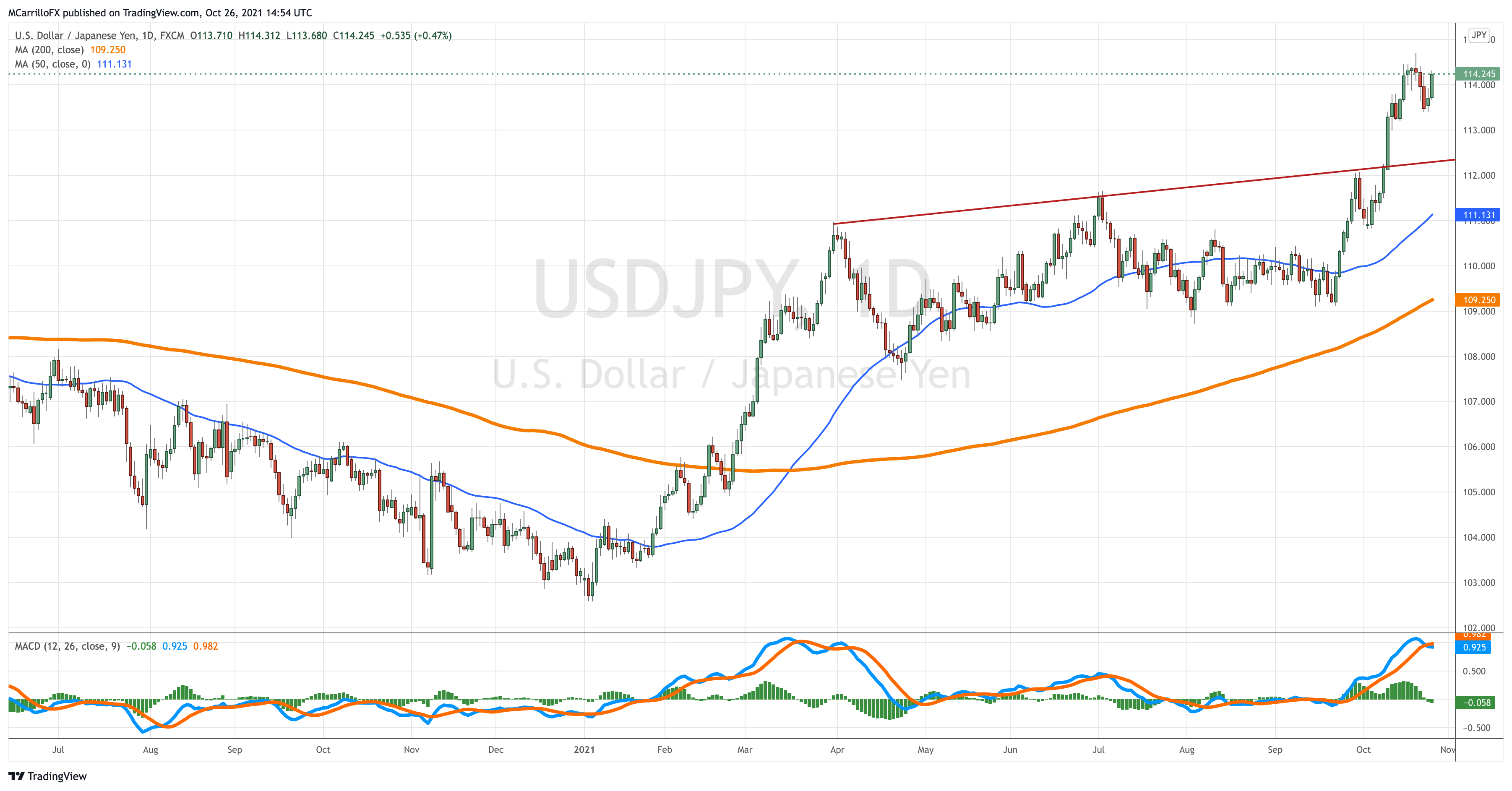 USDJPY_2021-10-26_10-54-28